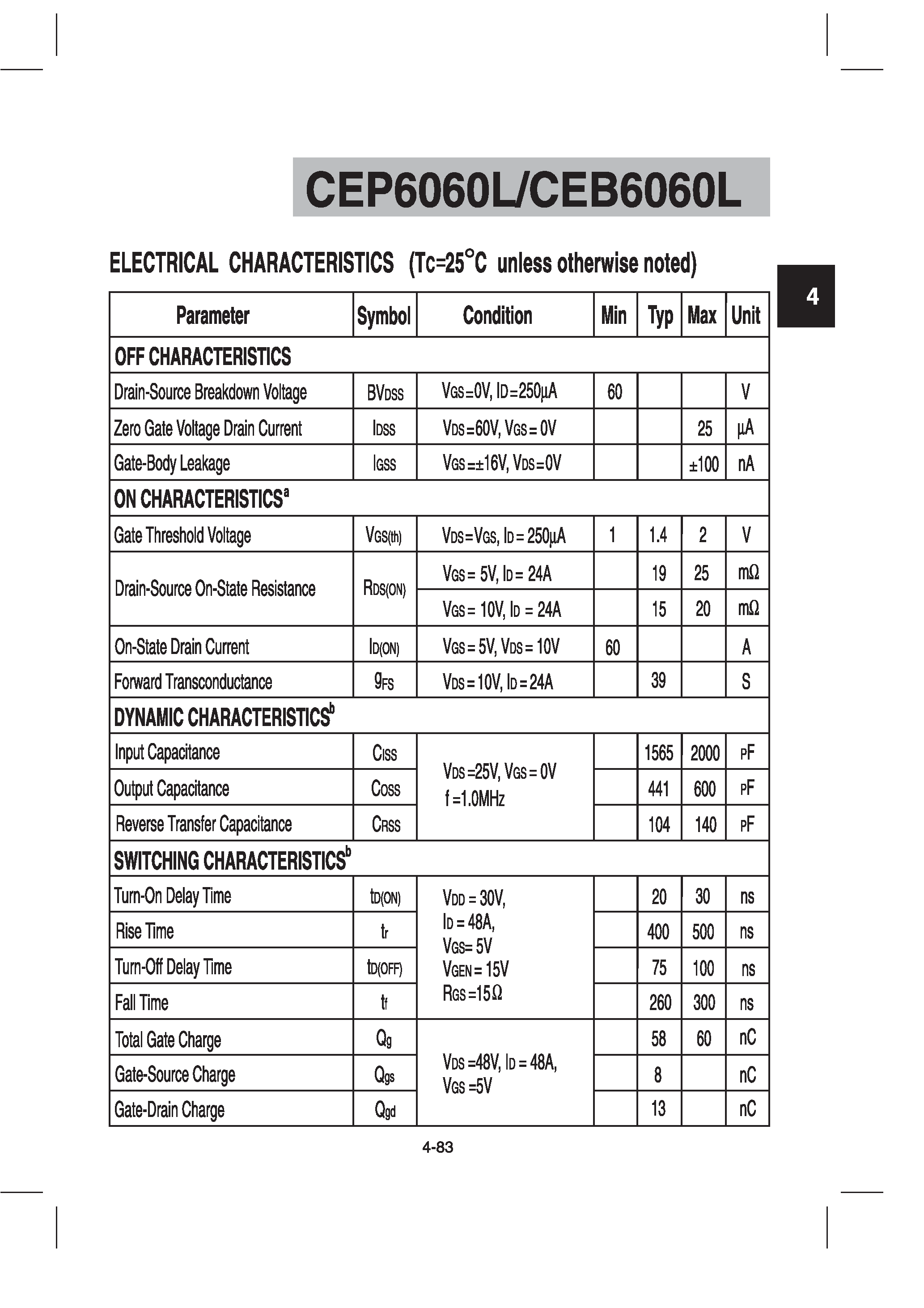 Datasheet CEB6060L - N-Channel Enhancement Mode Field Effect Transistor page 2