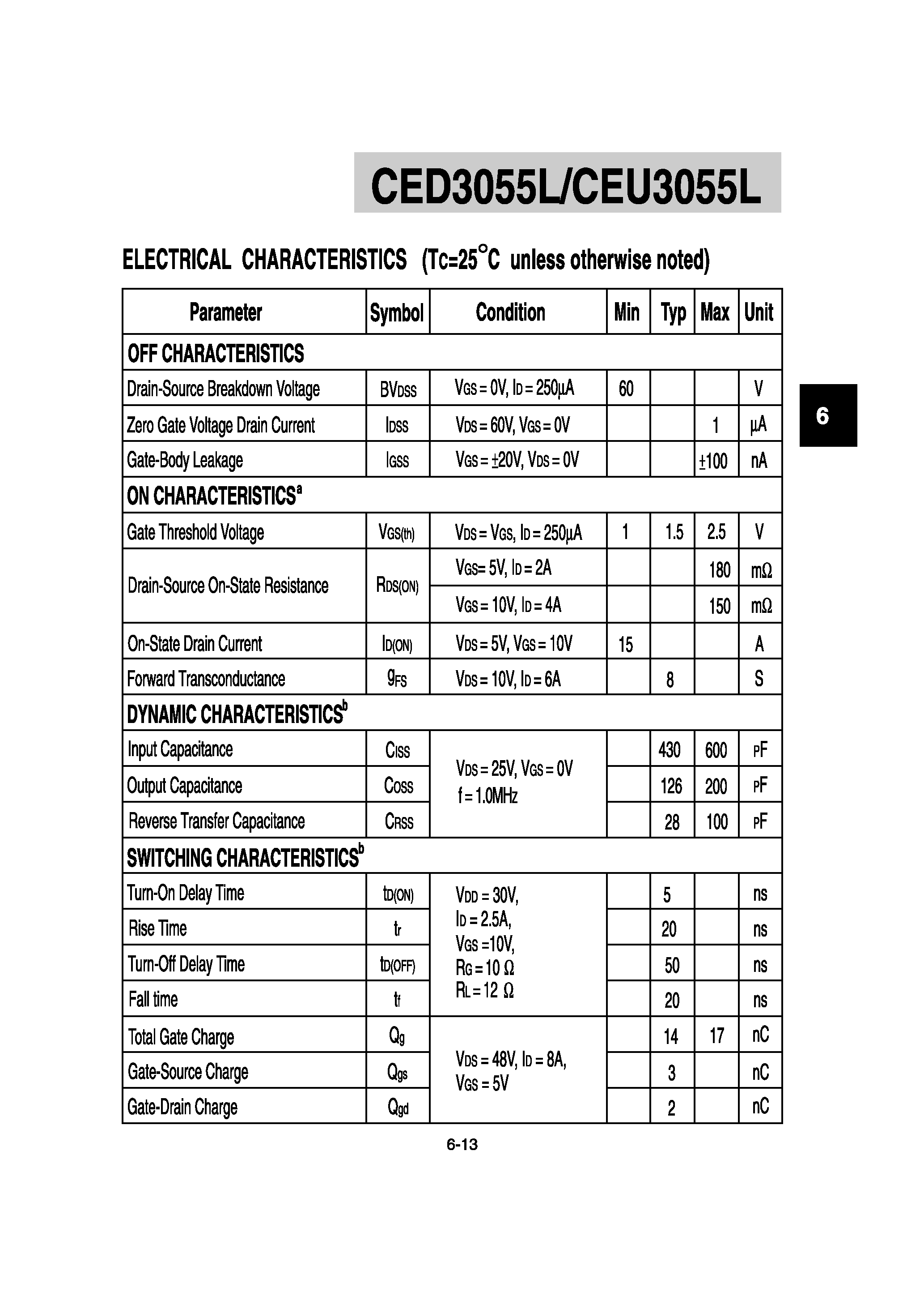 Datasheet CED3055L - N-Channel Enhancement Mode Field Effect Transistor page 2