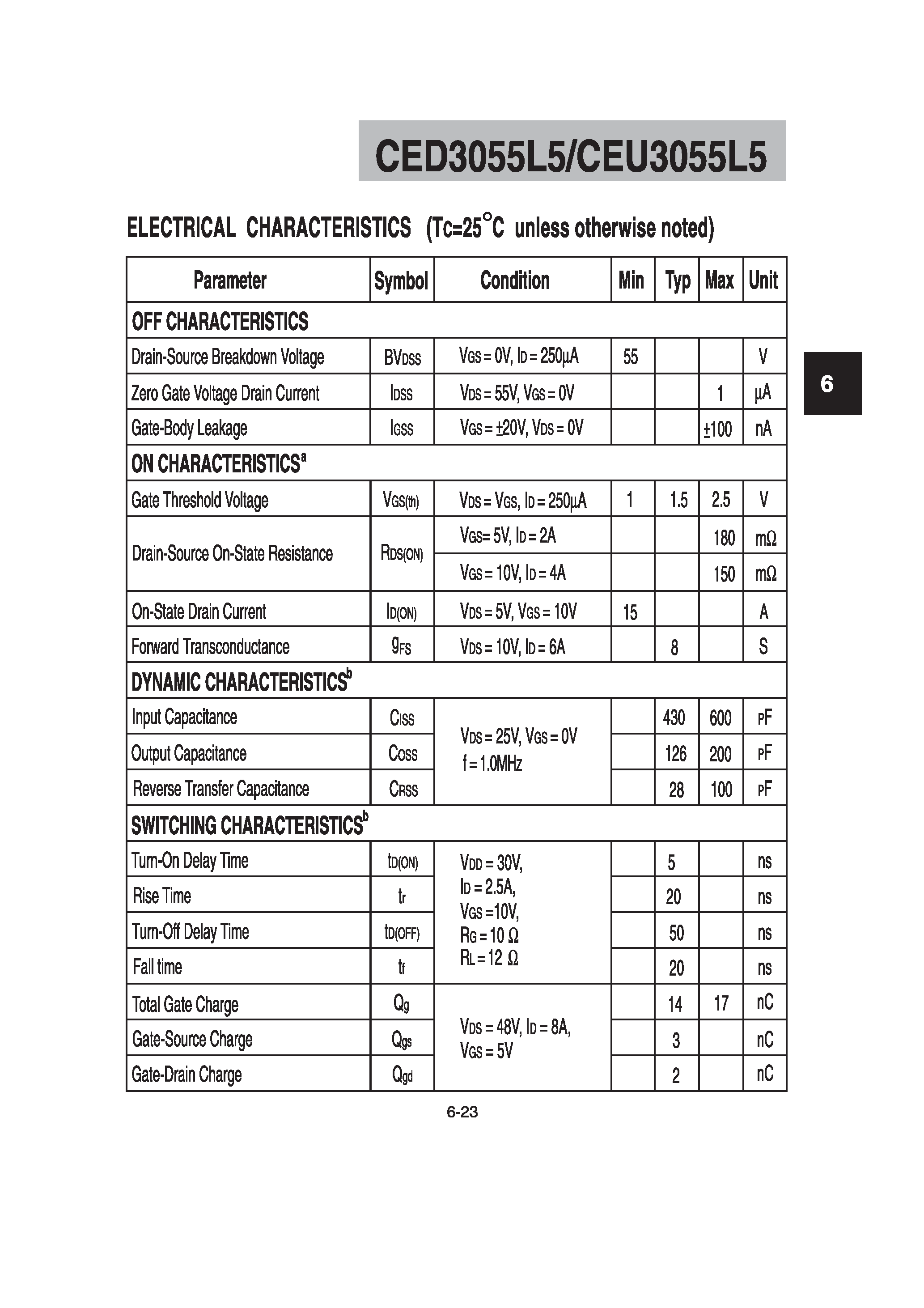 Datasheet CED3055L5 - N-Channel Enhancement Mode Field Effect Transistor page 2