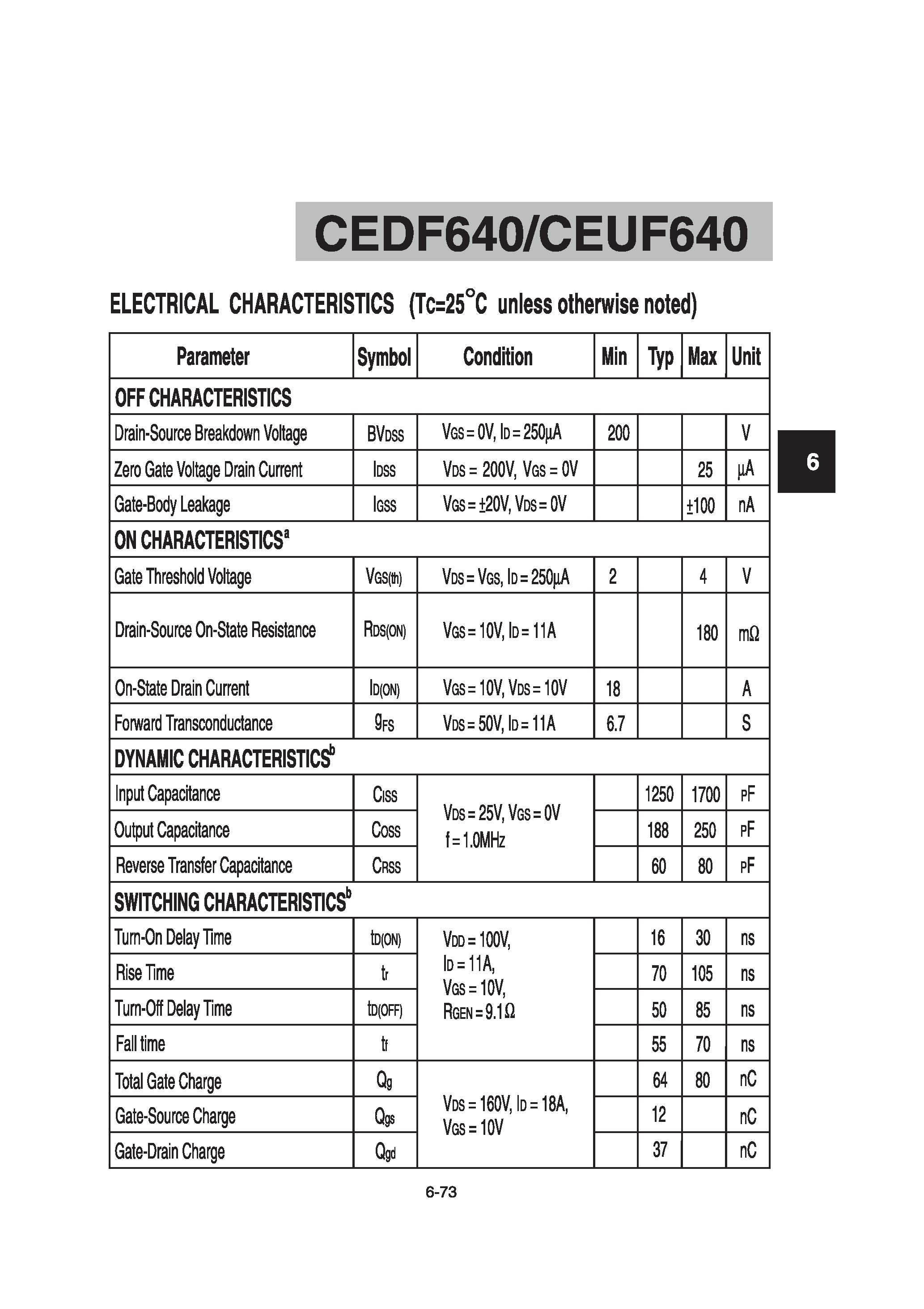 Datasheet CEDF640 - N-Channel Enhancement Mode Field Effect Transistor page 2