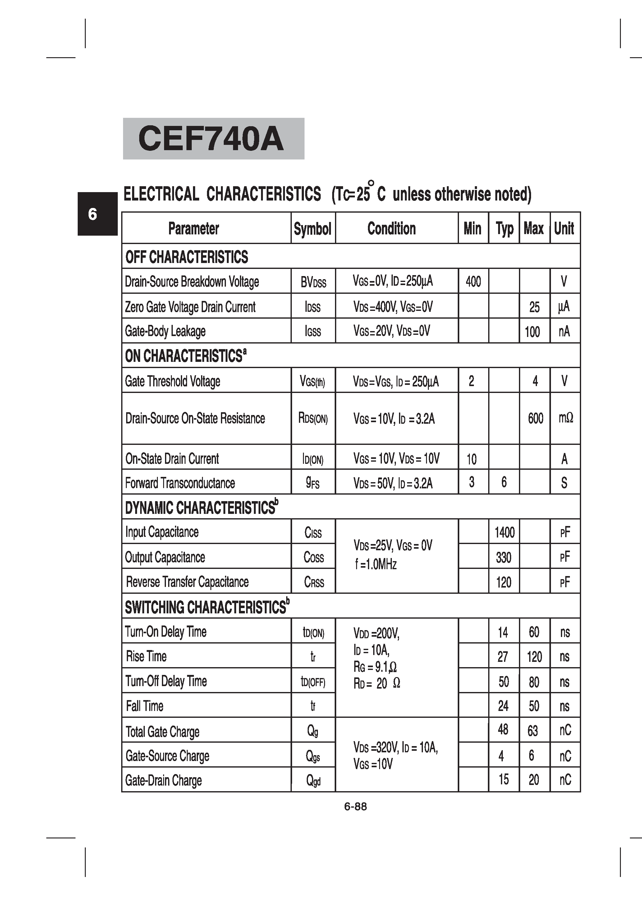 Datasheet CEF740A - N-Channel Enhancement Mode Field Effect Transistor page 2