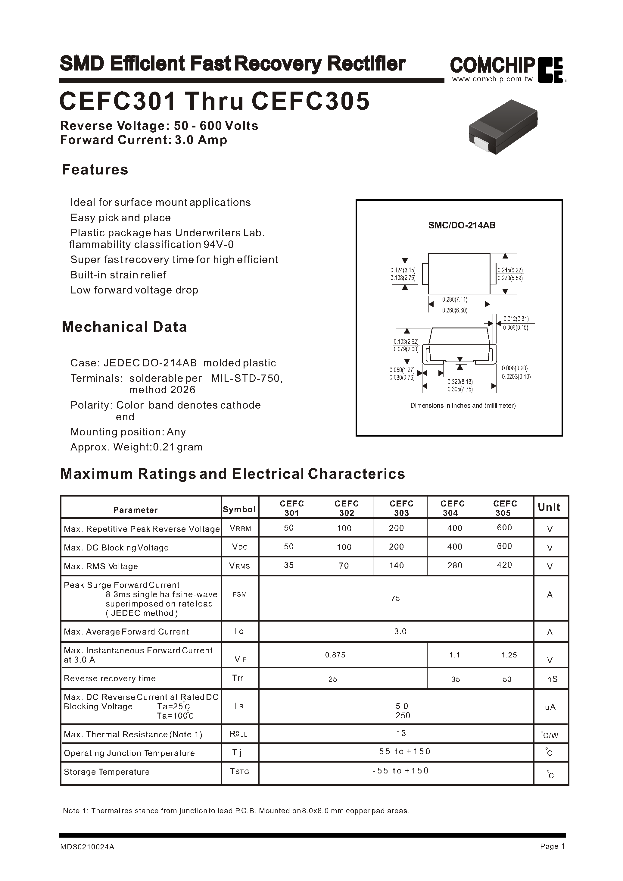 Datasheet CEFC301 page 1 Datasheet CEFC301 - SMD Efficient Fast Recovery Rectifier page 1