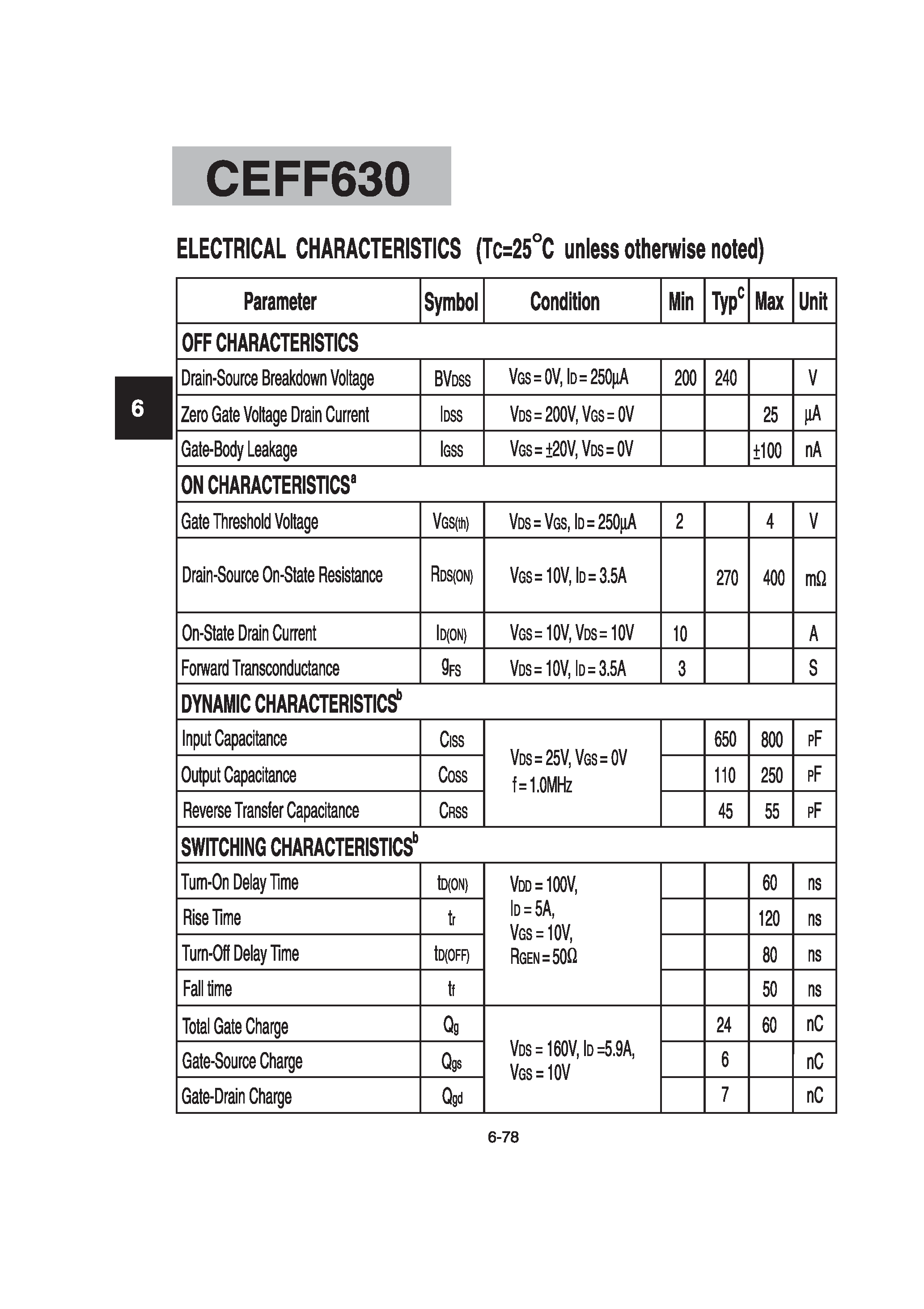 Datasheet CEFF630 - N-Channel Enhancement Mode Field Effect Transistor page 2
