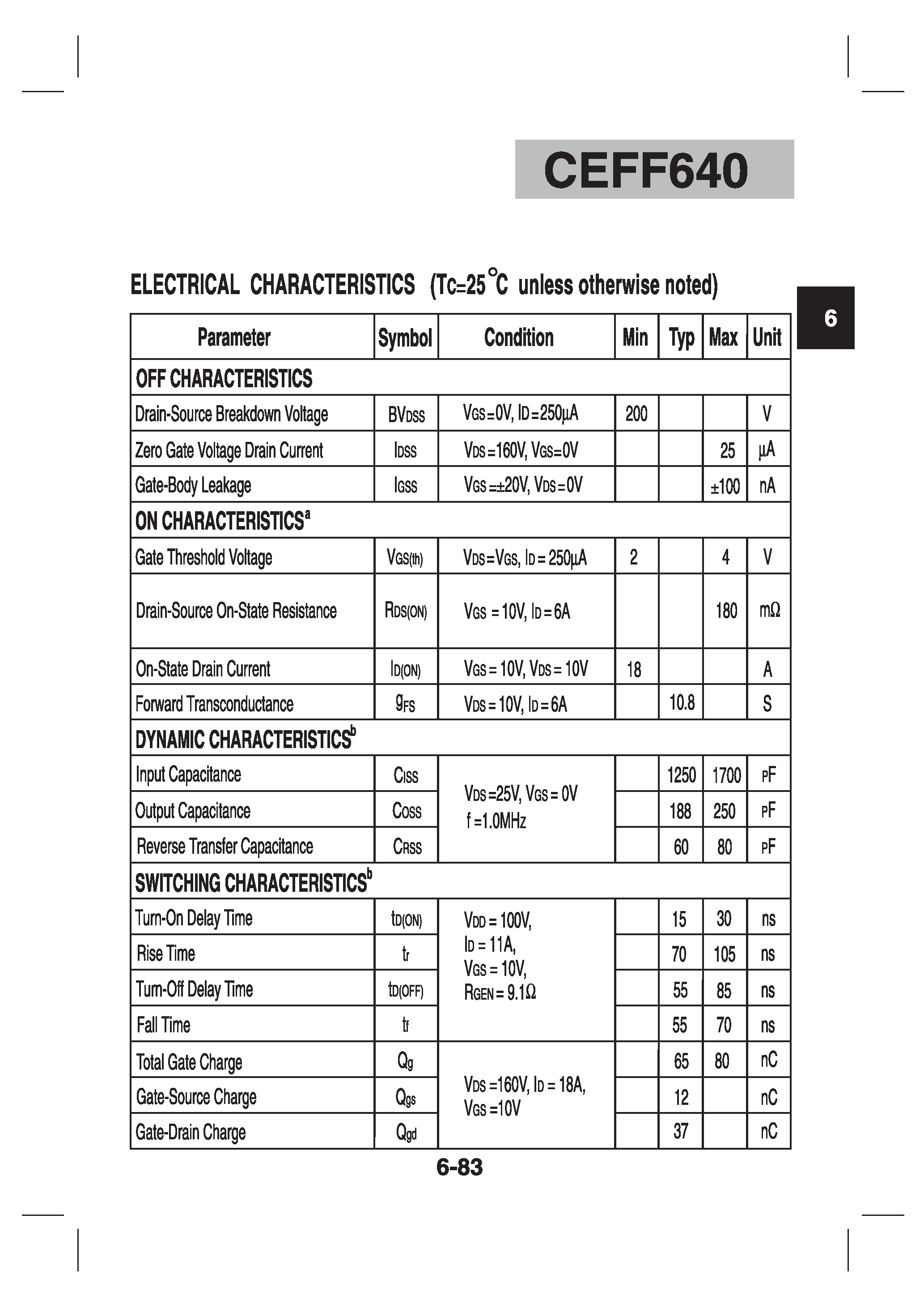 Datasheet CEFF640 - N-Channel Enhancement Mode Field Effect Transistor page 2