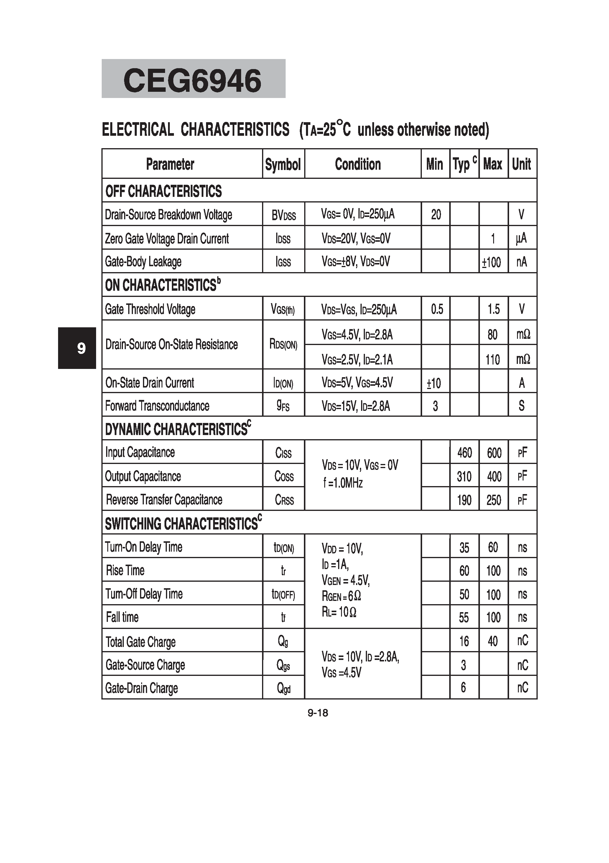 Datasheet CEG6946 - Dual N-Channel Enhancement Mode Field Effect Transistor page 2