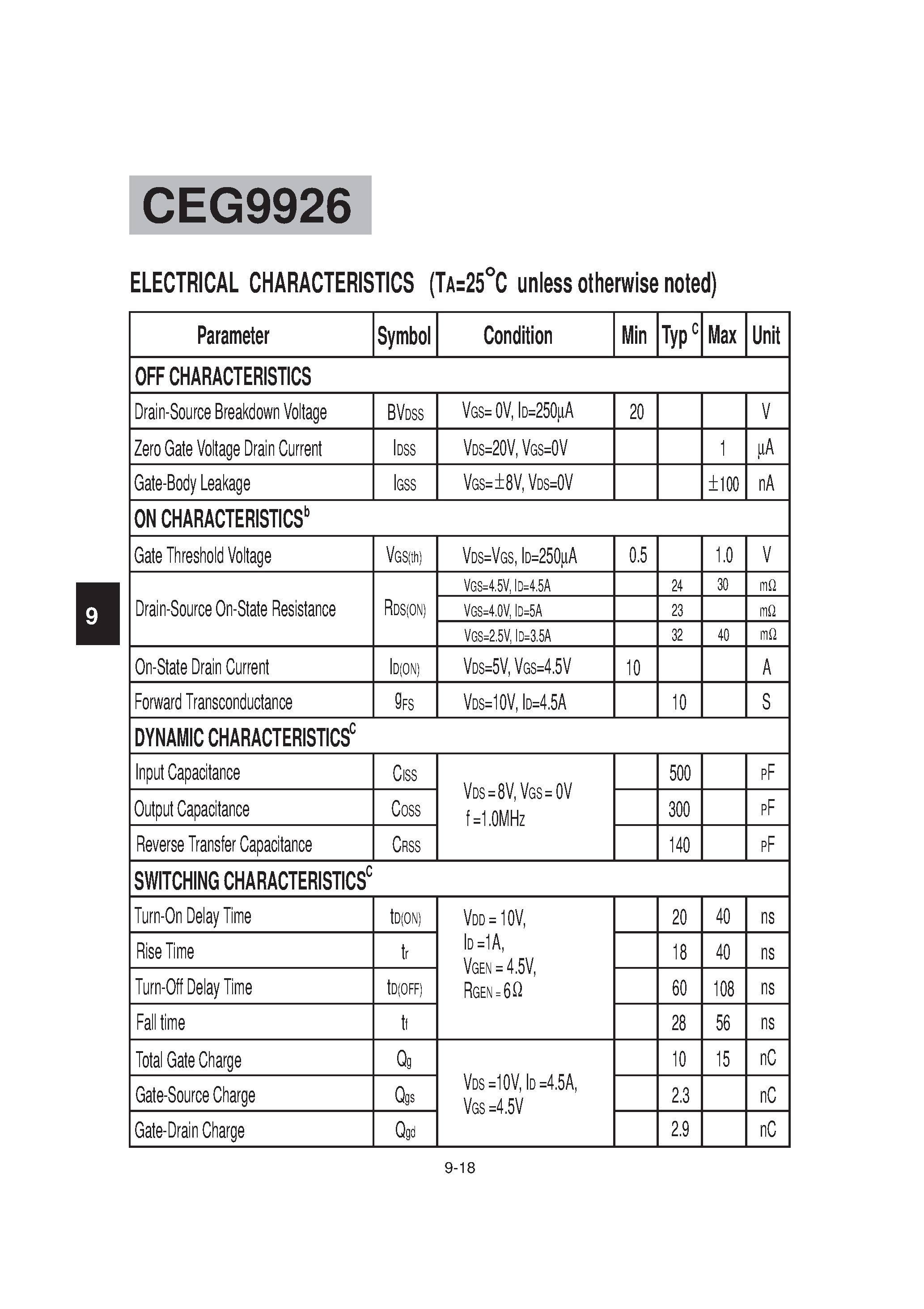 Datasheet CEG9926 - Dual N-Channel Enhancement Mode Field Effect Transistor page 2