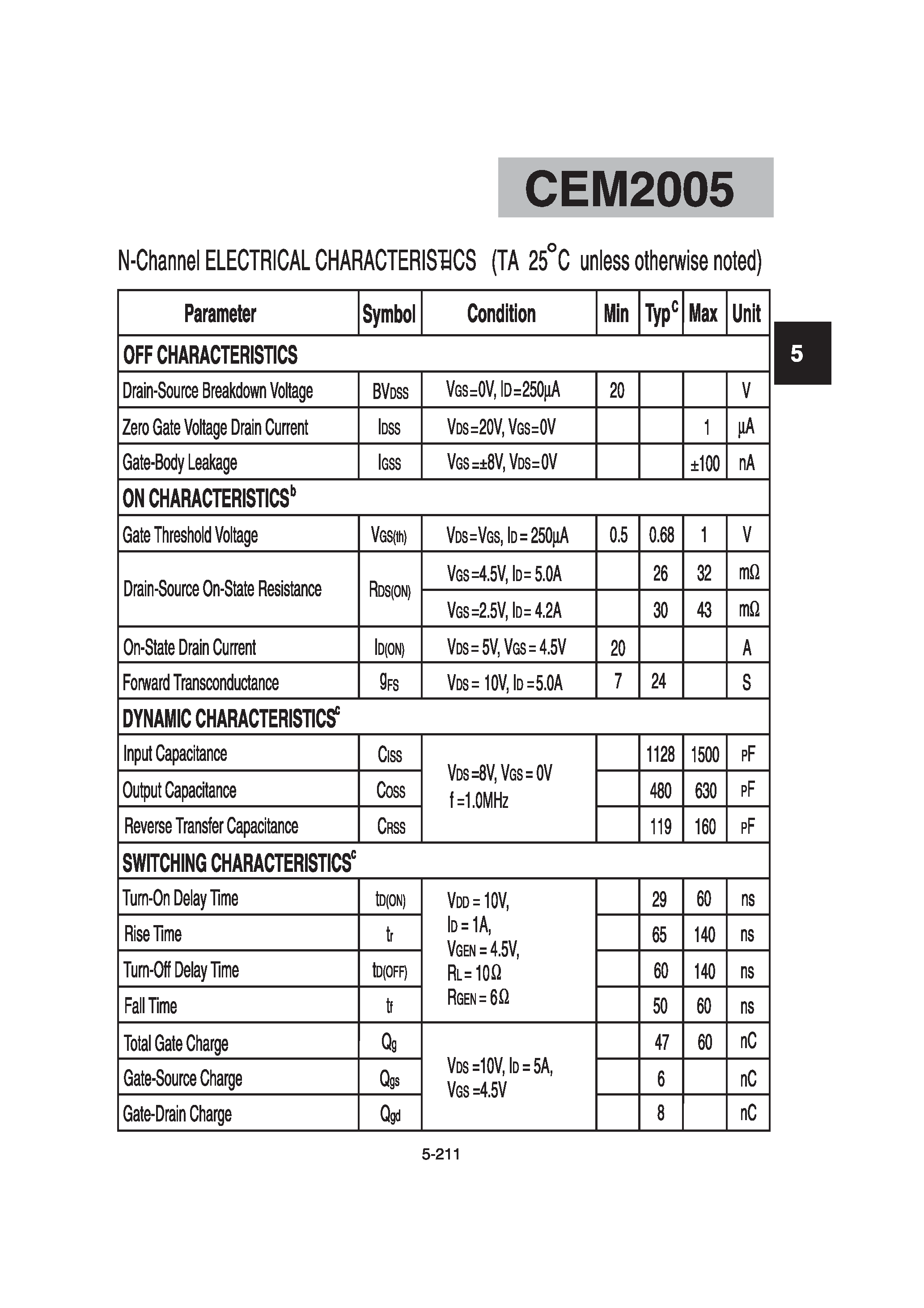Datasheet CEM2005 - Dual Enhancement Mode Field Effect Transistor(N and Channel) page 2
