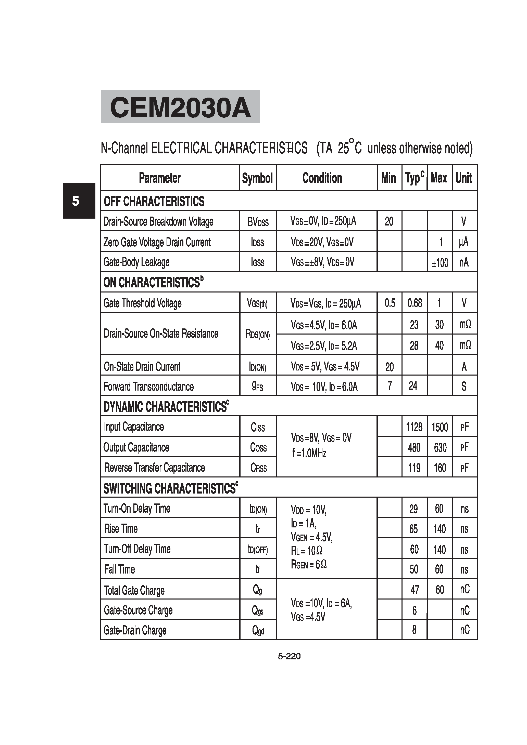 Datasheet CEM2030A - Dual Enhancement Mode Field Effect Transistor(N and P Channel) page 2