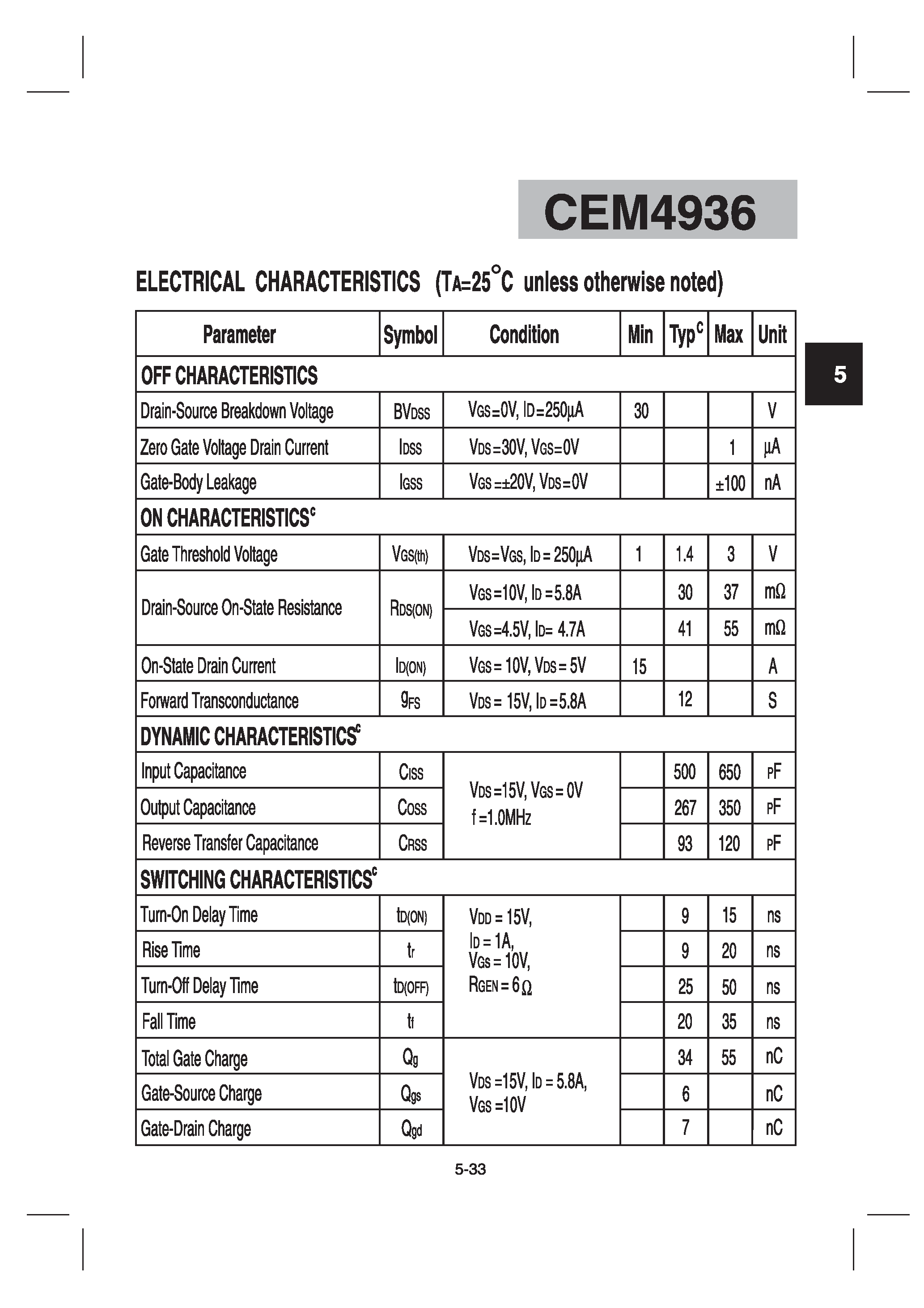 Datasheet CEM4936 - Dual N-Channel Enhancement Mode Field Effect Transistor page 2