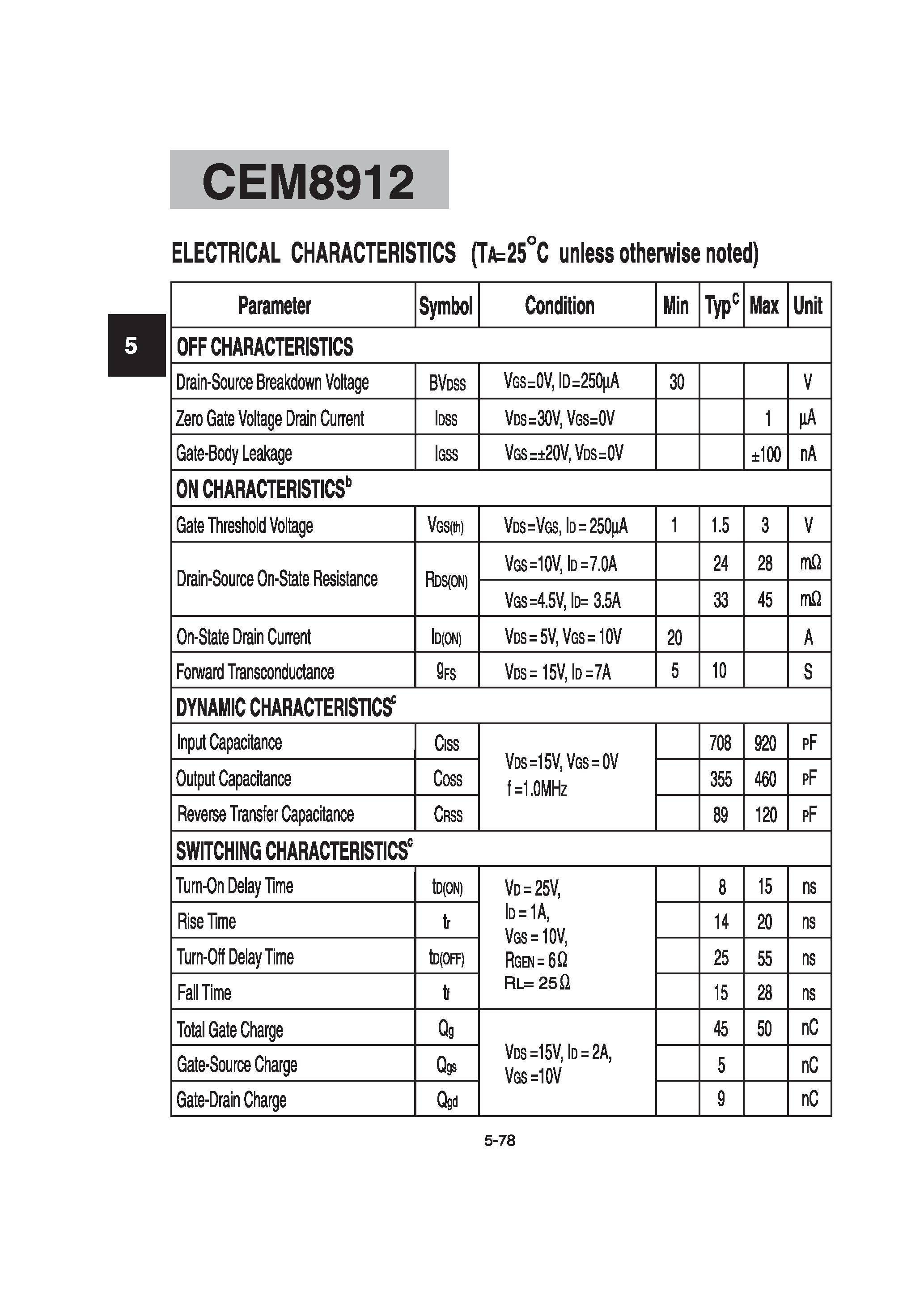 Datasheet CEM8912 - Dual N-Channel Enhancement Mode Field Effect Transistor page 2