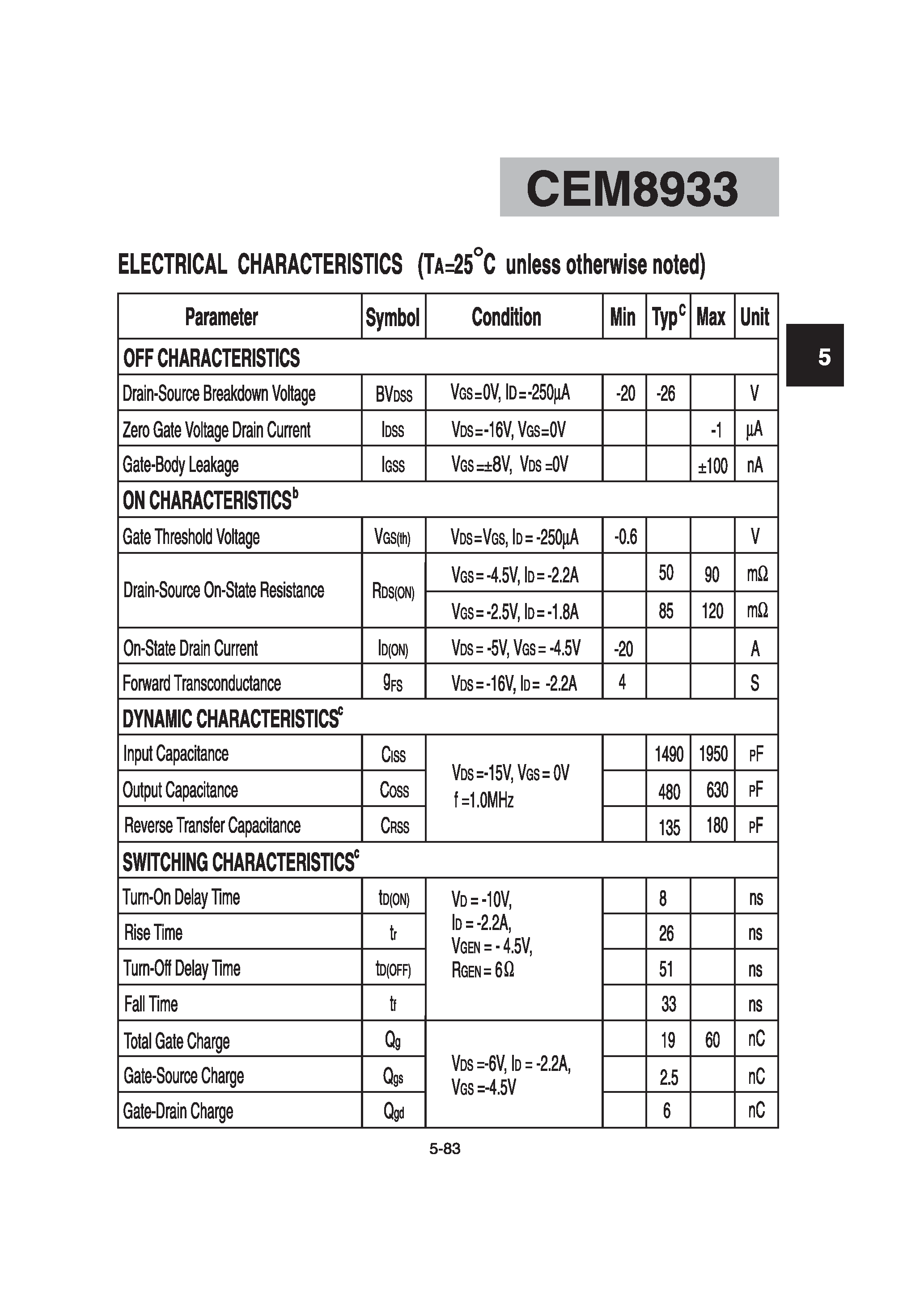Datasheet CEM8933 - P-Channel Enhancement Mode Field Effect Transistor page 2