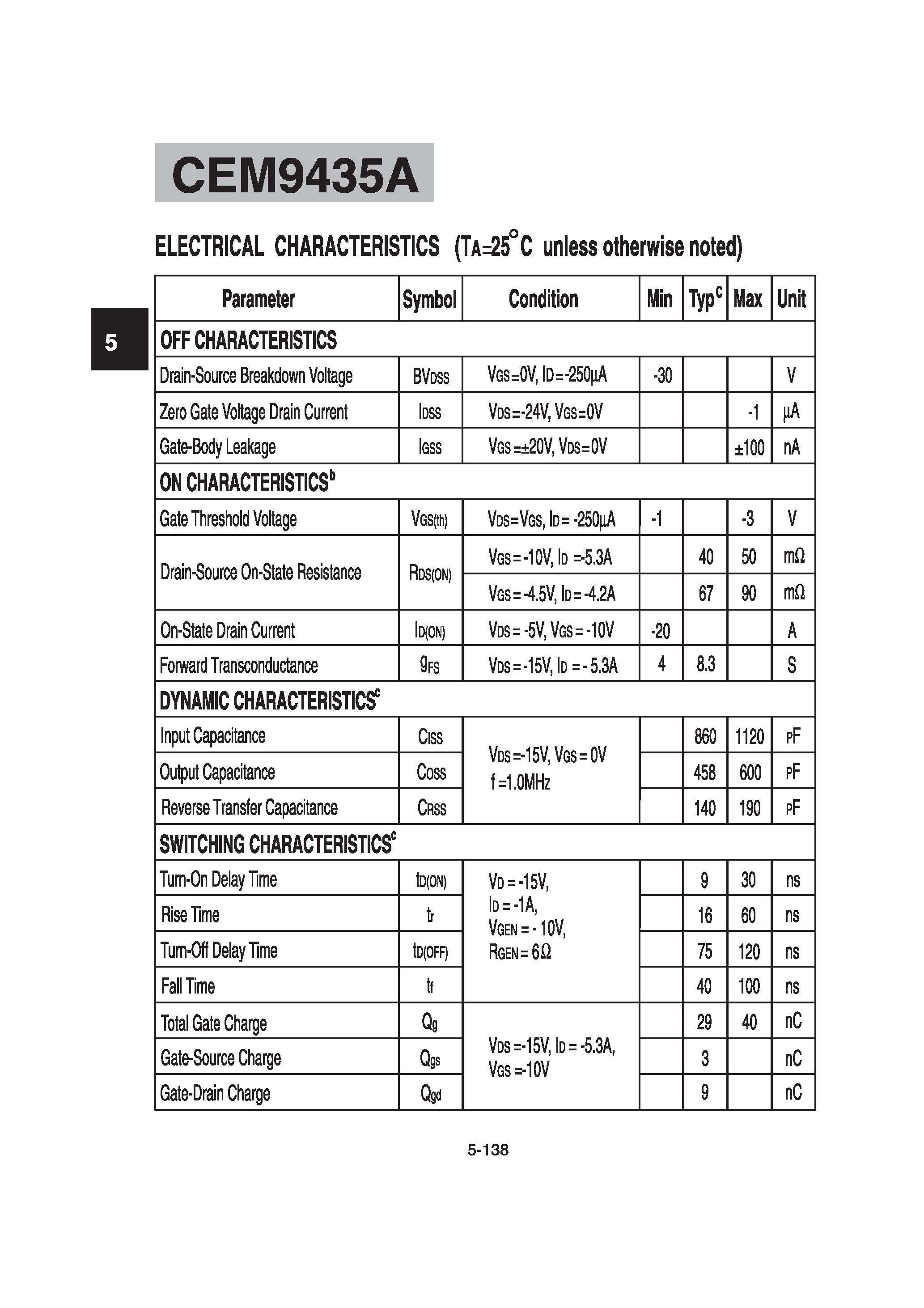 Datasheet CEM9435A - P-Channel Enhancement Mode MOSFET page 2