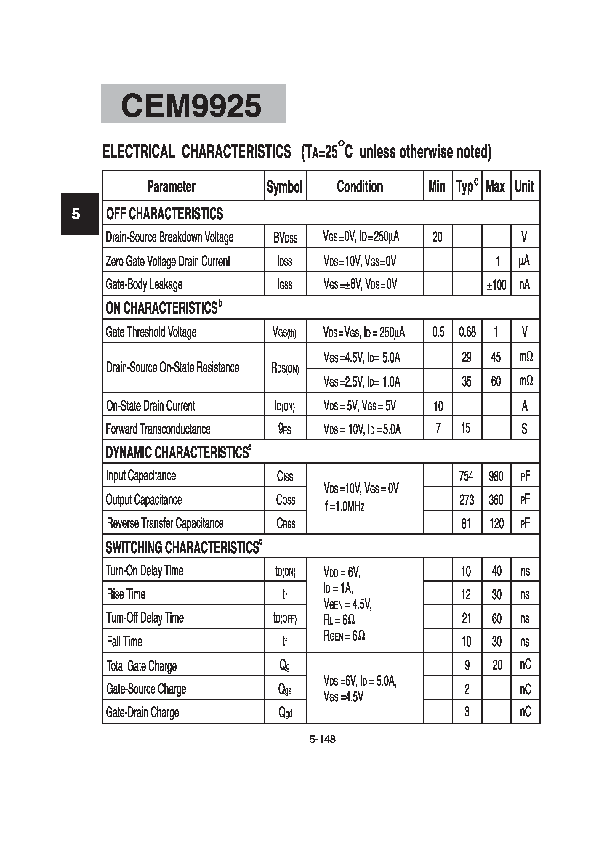 Datasheet CEM9925 - Dual N-Channel Enhancement Mode Field Effect Transistor page 2