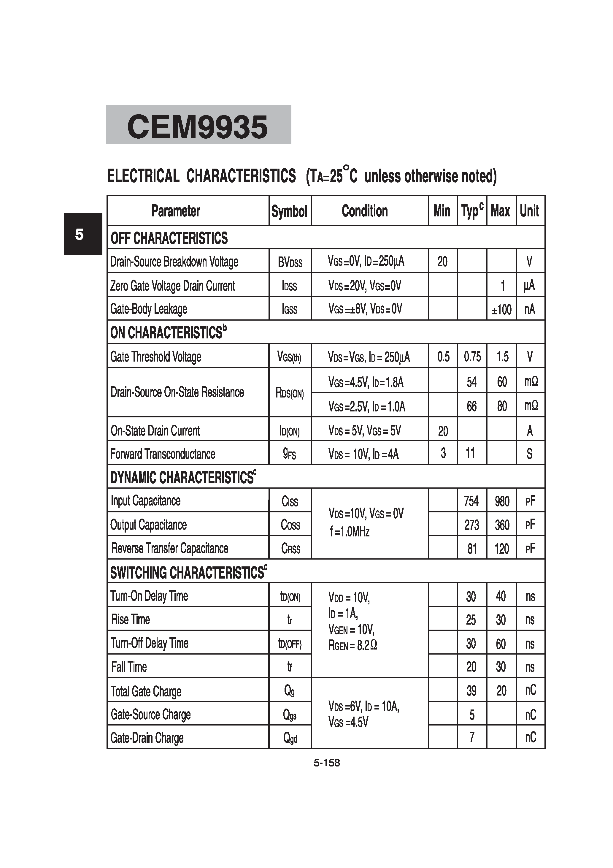 Datasheet CEM9935 - Dual N-Channel Enhancement Mode Field Effect Transistor page 2