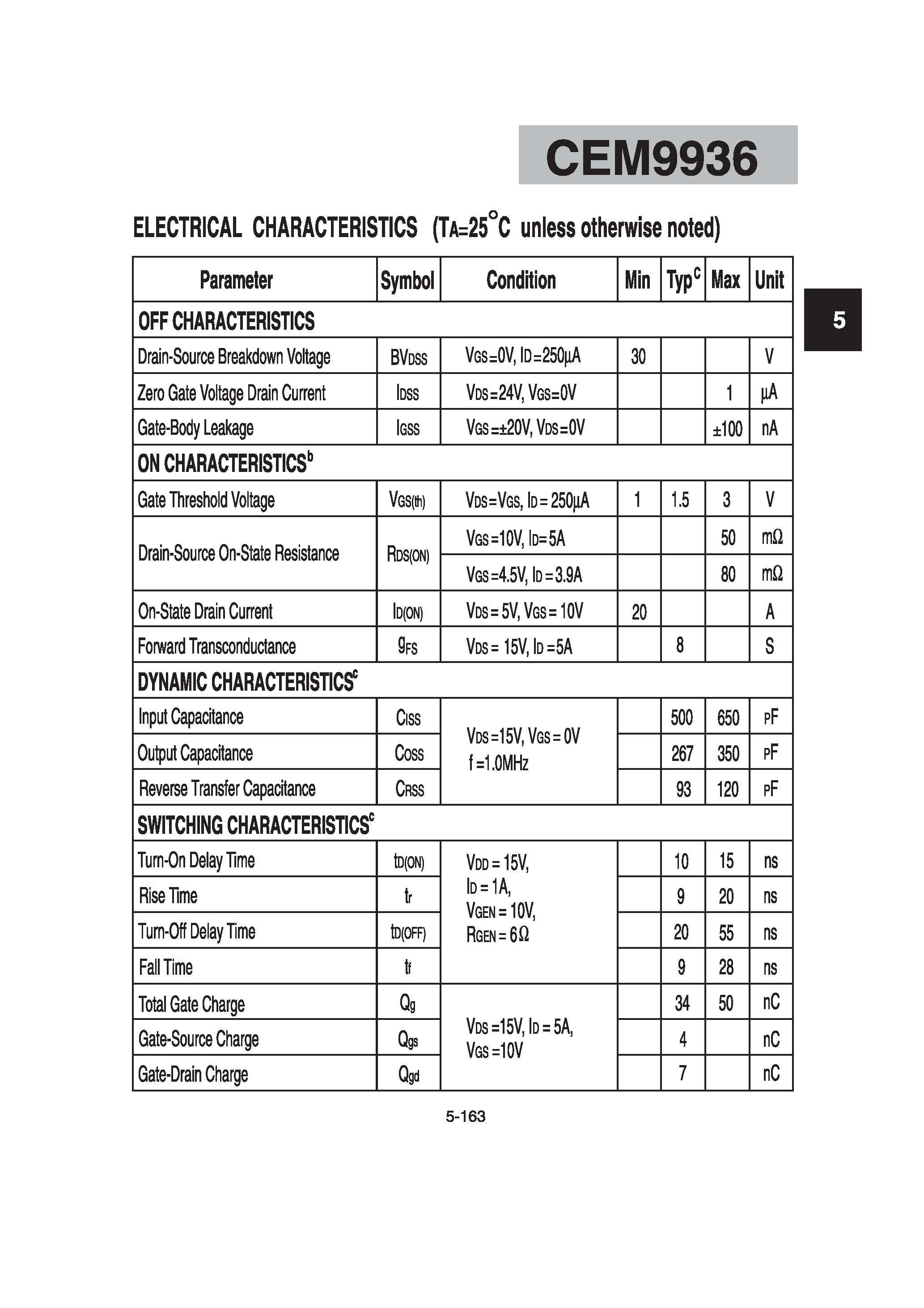 Datasheet CEM9936 - Dual N-Channel Enhancement Mode Field Effect Transistor page 2