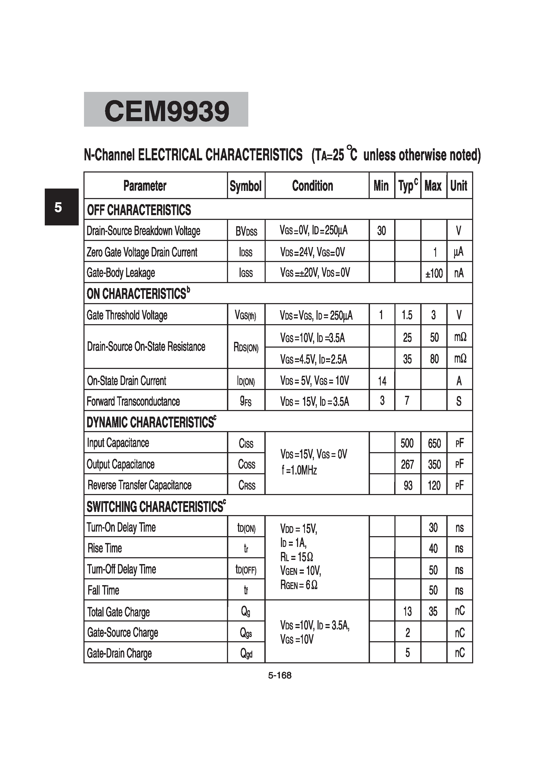 Datasheet CEM9939 - Dual Enhancement Mode Field Effect Transistor(N and P Channel) page 2