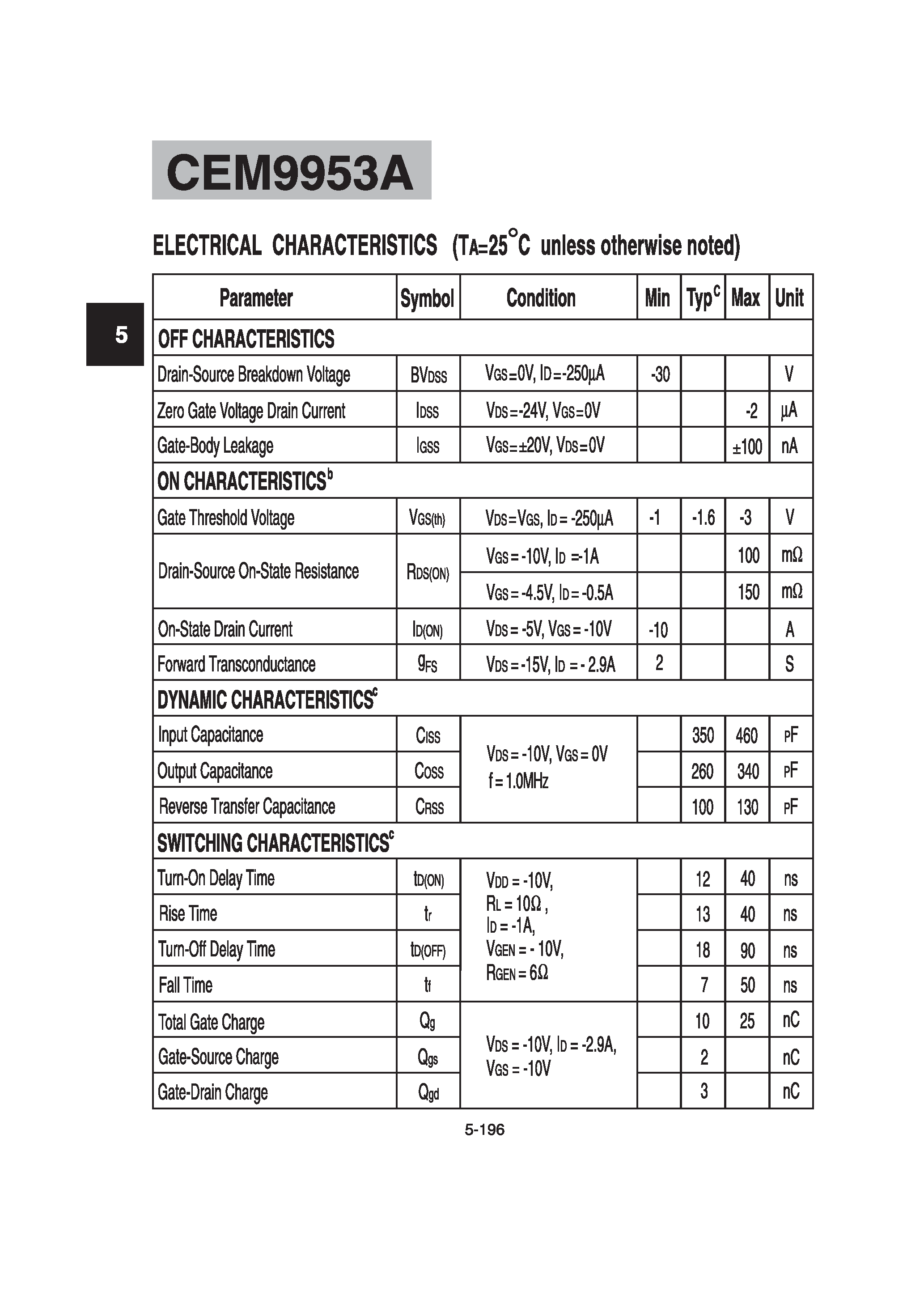 Datasheet CEM9953A - Dual P-Channel Enhancement Mode MOSFET page 2