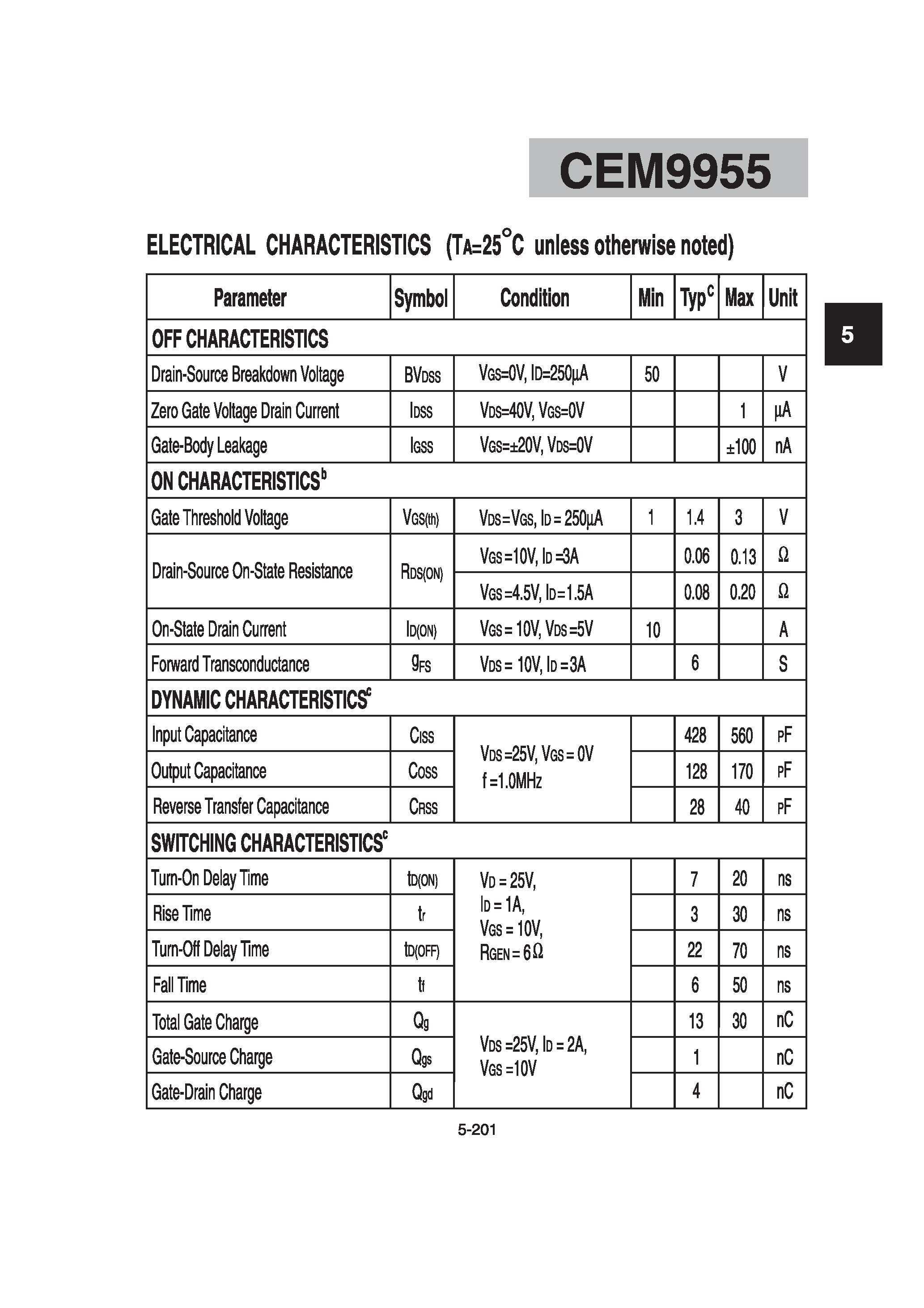 Datasheet CEM9955 - Dual N-Channel Enhancement Mode Field Effect Transistor page 2