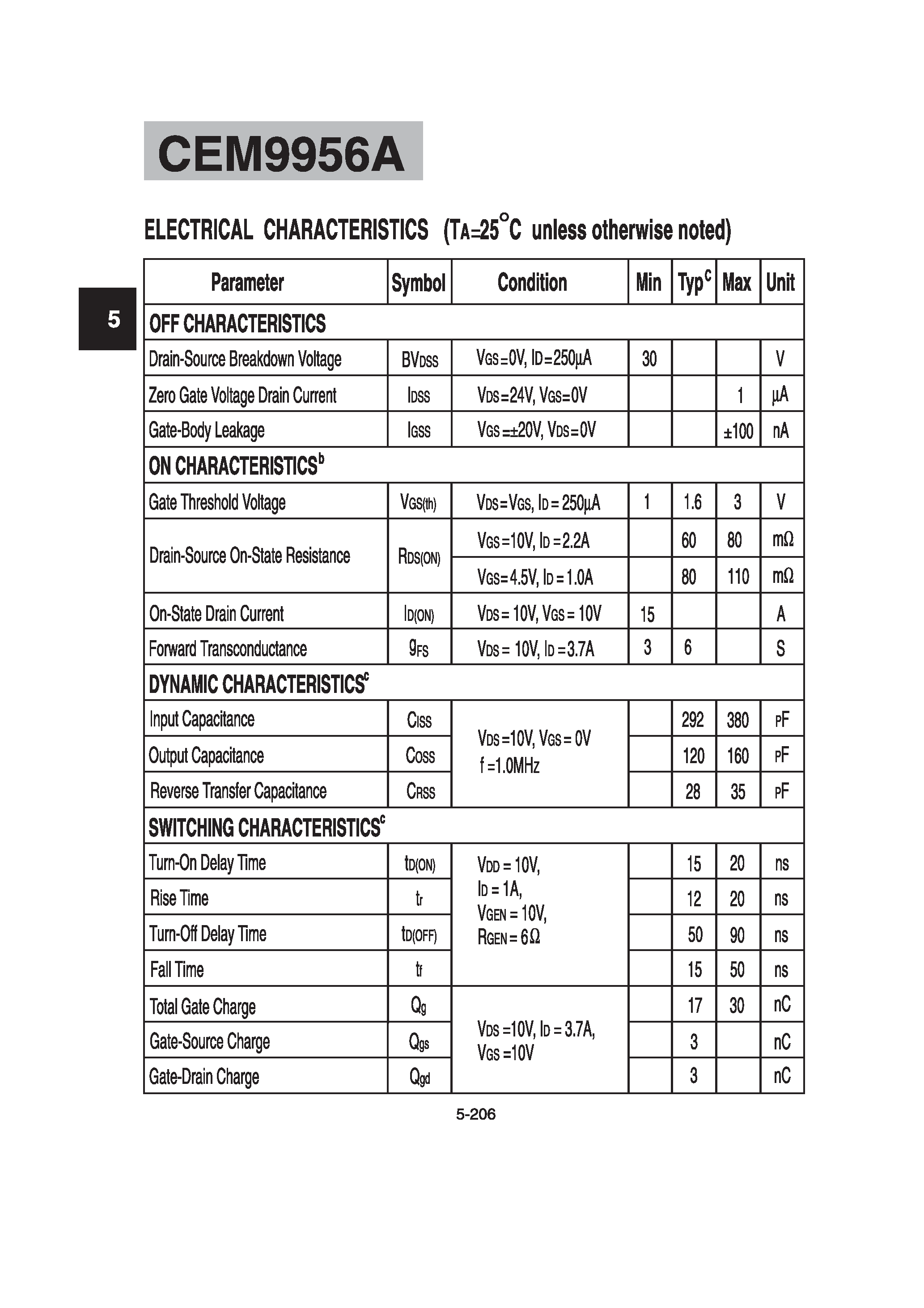 Datasheet CEM9956A - Dual N-Channel Enhancement Mode Field Effect Transistor page 2