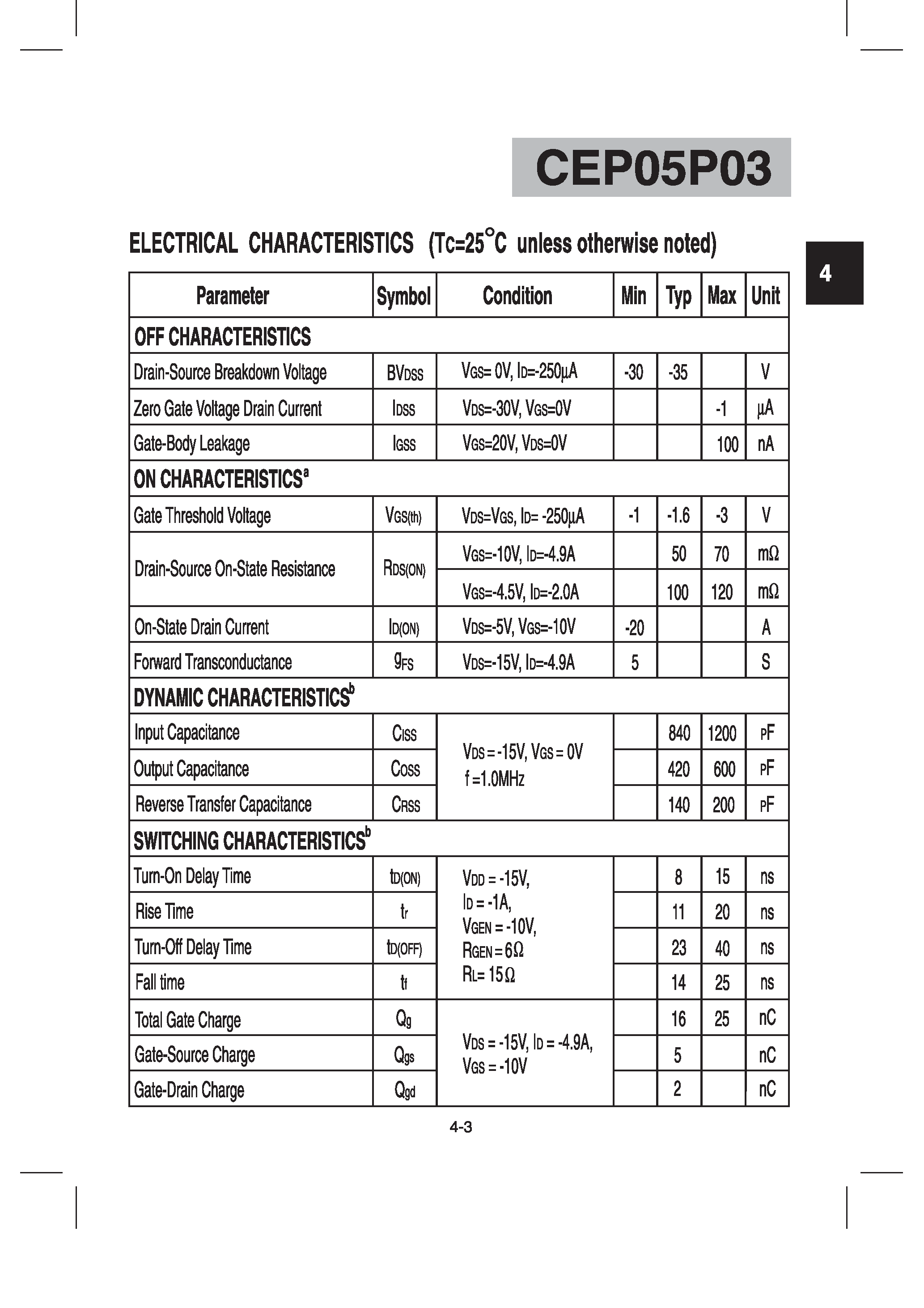 Даташит CEP05P03 - Single P-Channel Enhancement Mode MOSFET страница 2