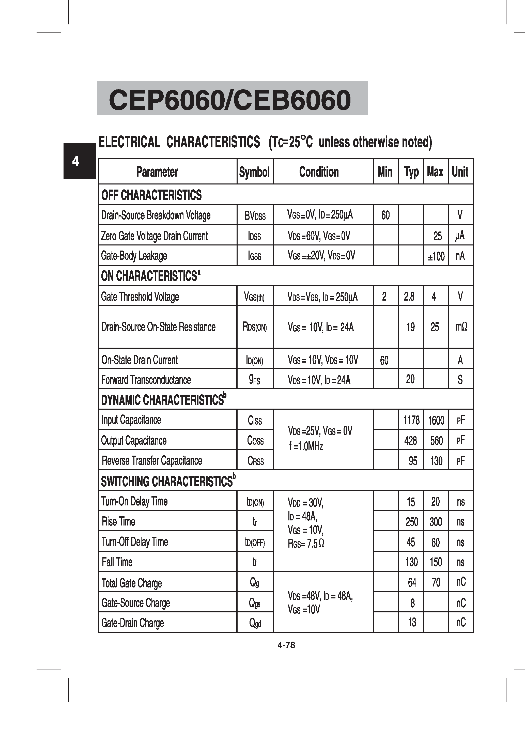 Datasheet CEP6060 page 2 Datasheet CEP6060 - N-Channel Enhancement Mode Field Effect Transistor page 2
