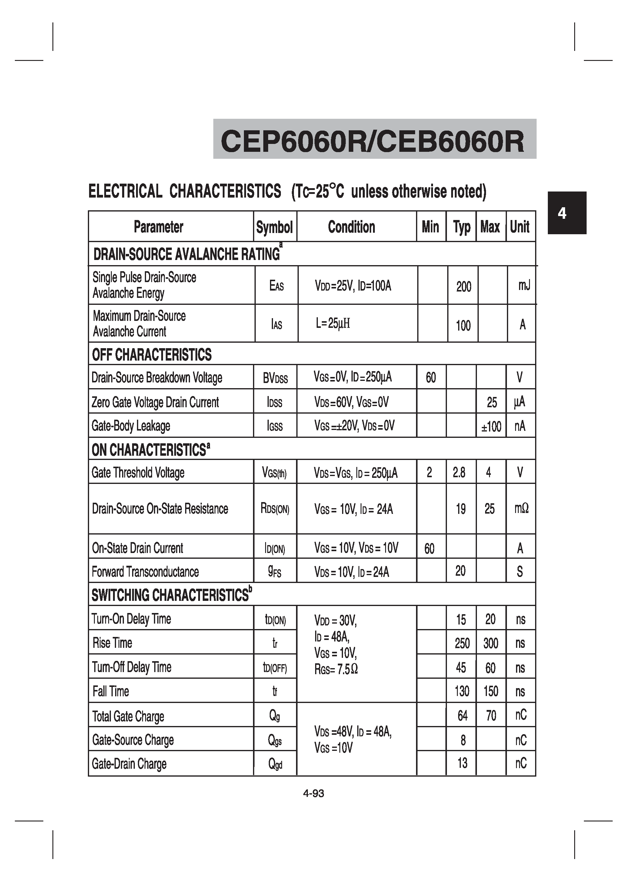 Datasheet CEP6060R - N-Channel Enhancement Mode Field Effect Transistor page 2
