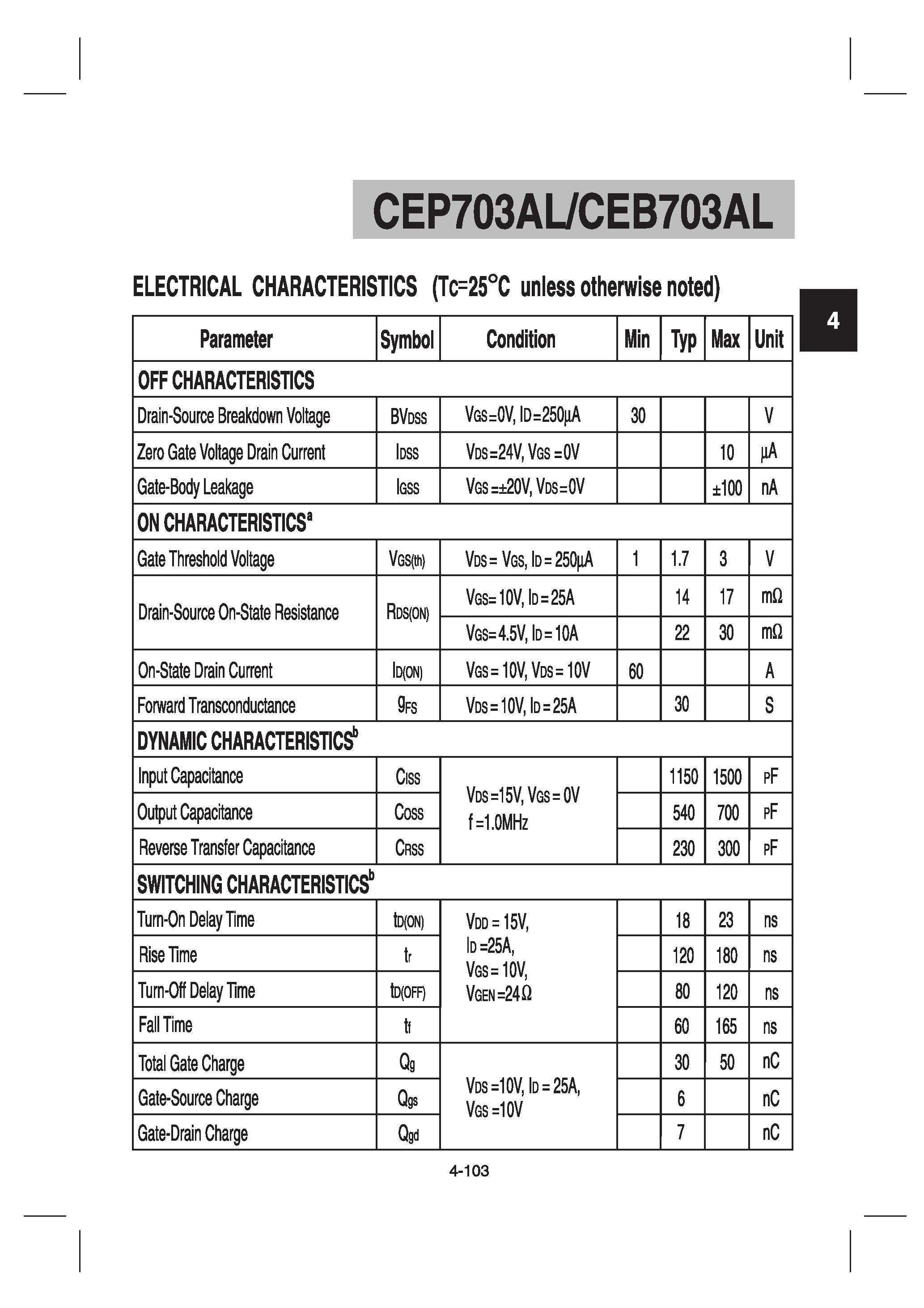 Даташит на микросхему CEP703AL страница 2 Даташит CEP703AL - N-Channel Logic Level Enhancement Mode Field Effect Transistor страница 2