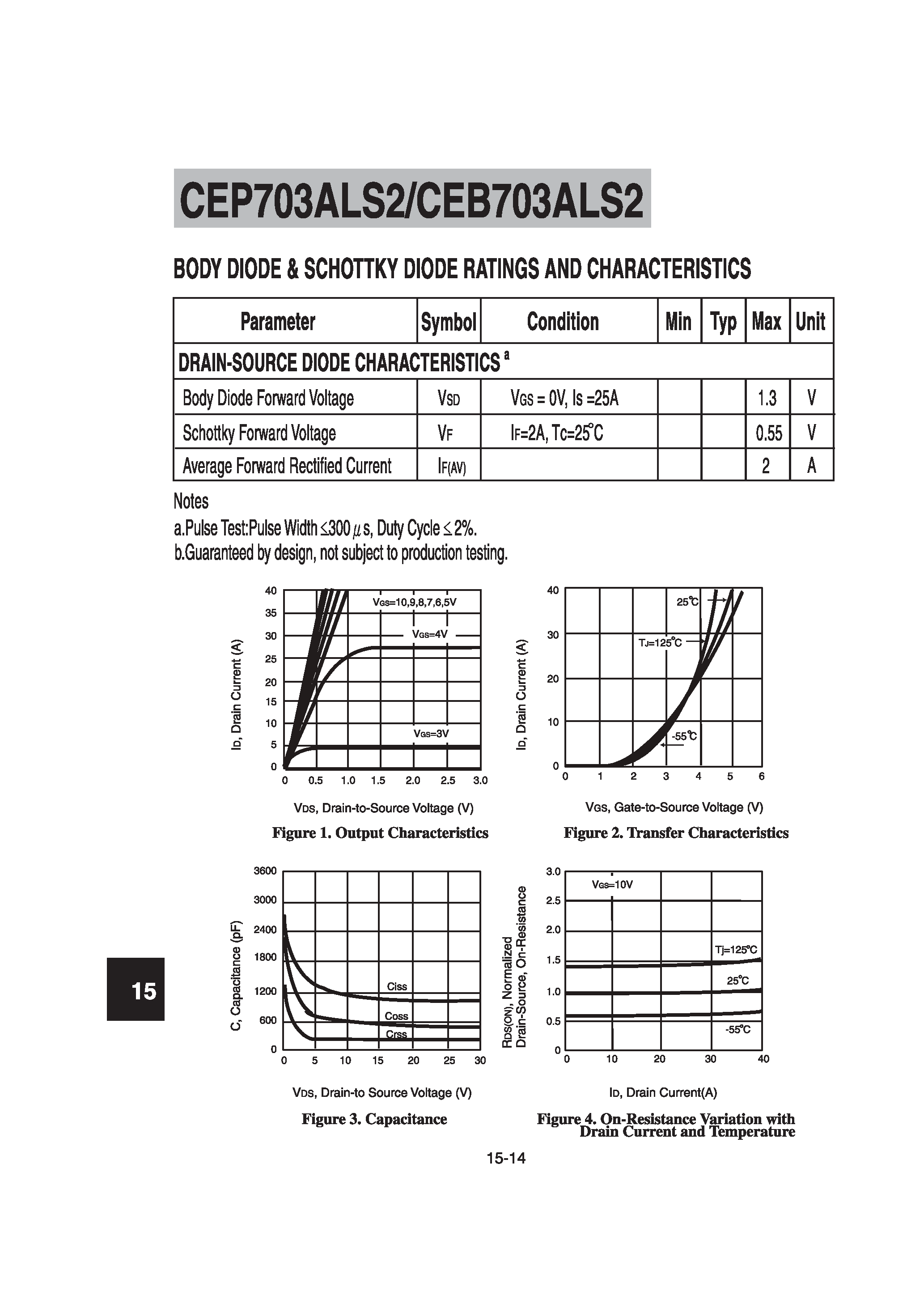 Datasheet CEP703ALS2 - N-Channel Logic Level Enhancement Mode Field Effect Transistor page 2