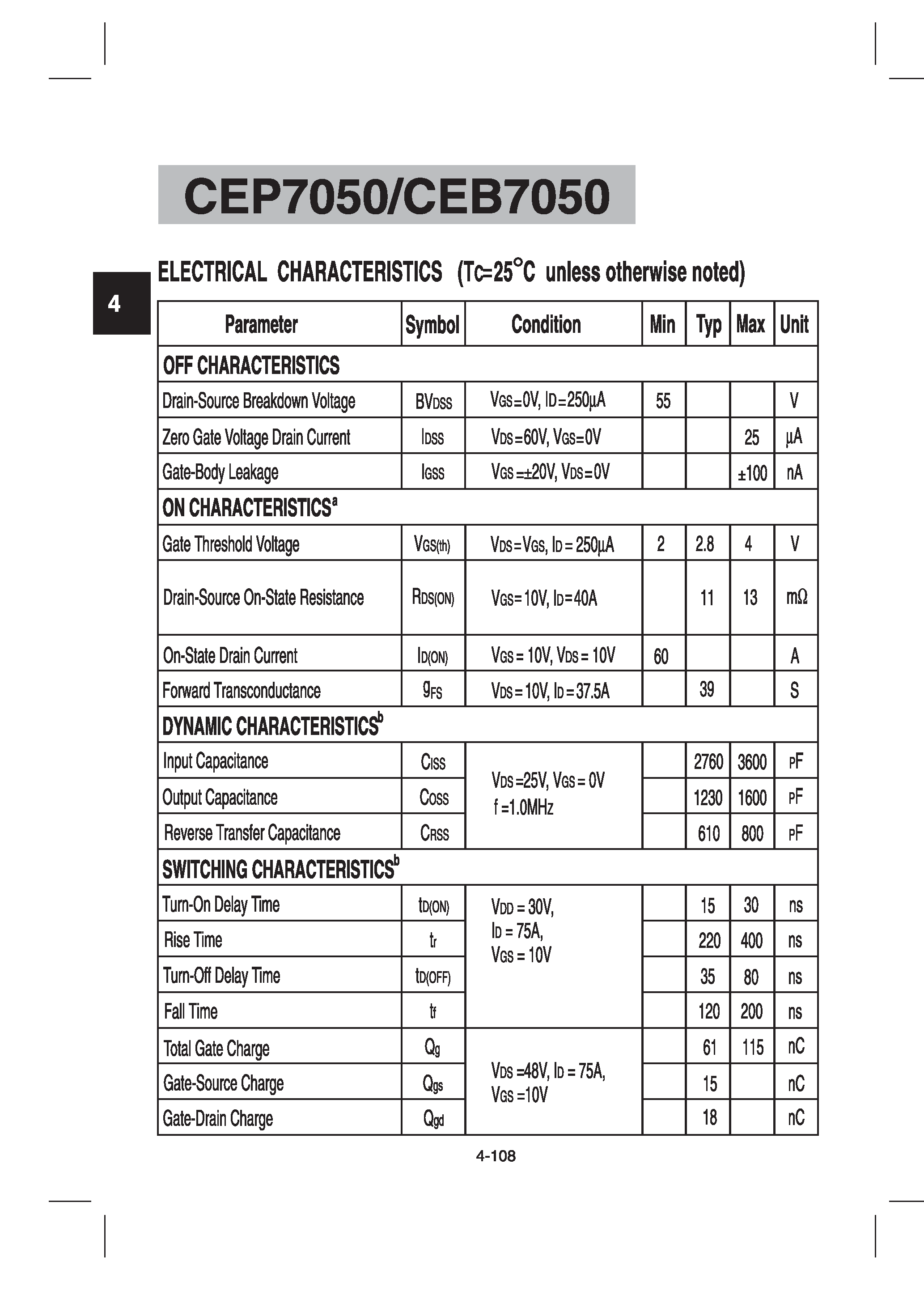 Datasheet CEP7050 - N-Channel Enhancement Mode Field Effect Transistor page 2
