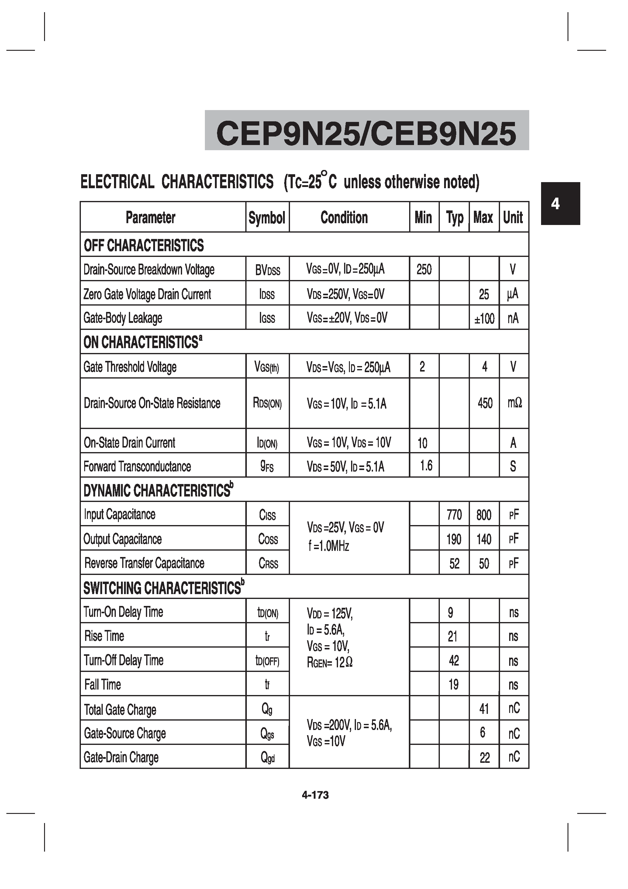 Datasheet CEP9N25 - N-Channel Enhancement Mode Field Effect Transistor page 2