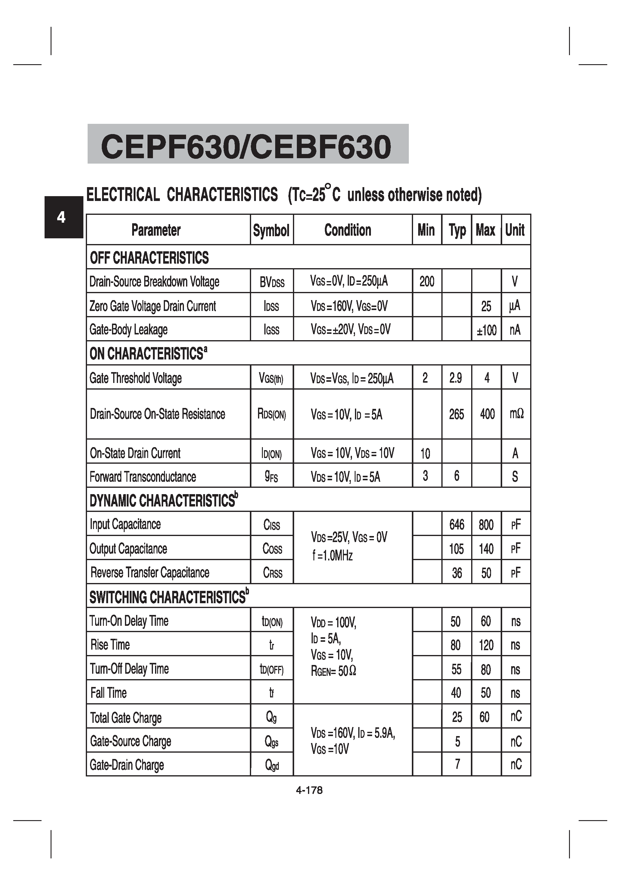 Datasheet CEPF630 - N-Channel Enhancement Mode Field Effect Transistor page 2