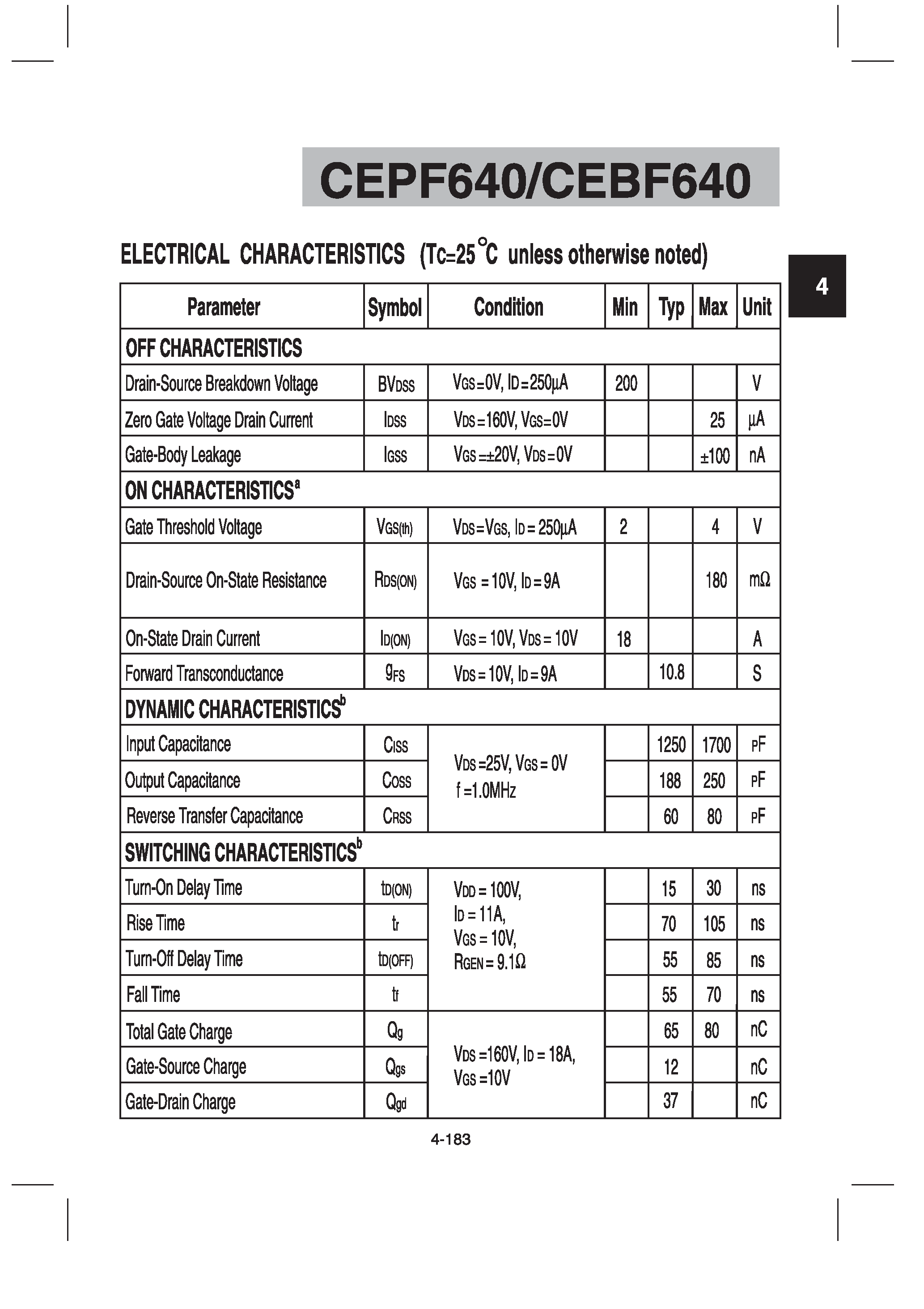 Datasheet CEPF640 - N-Channel Enhancement Mode Field Effect Transistor page 2