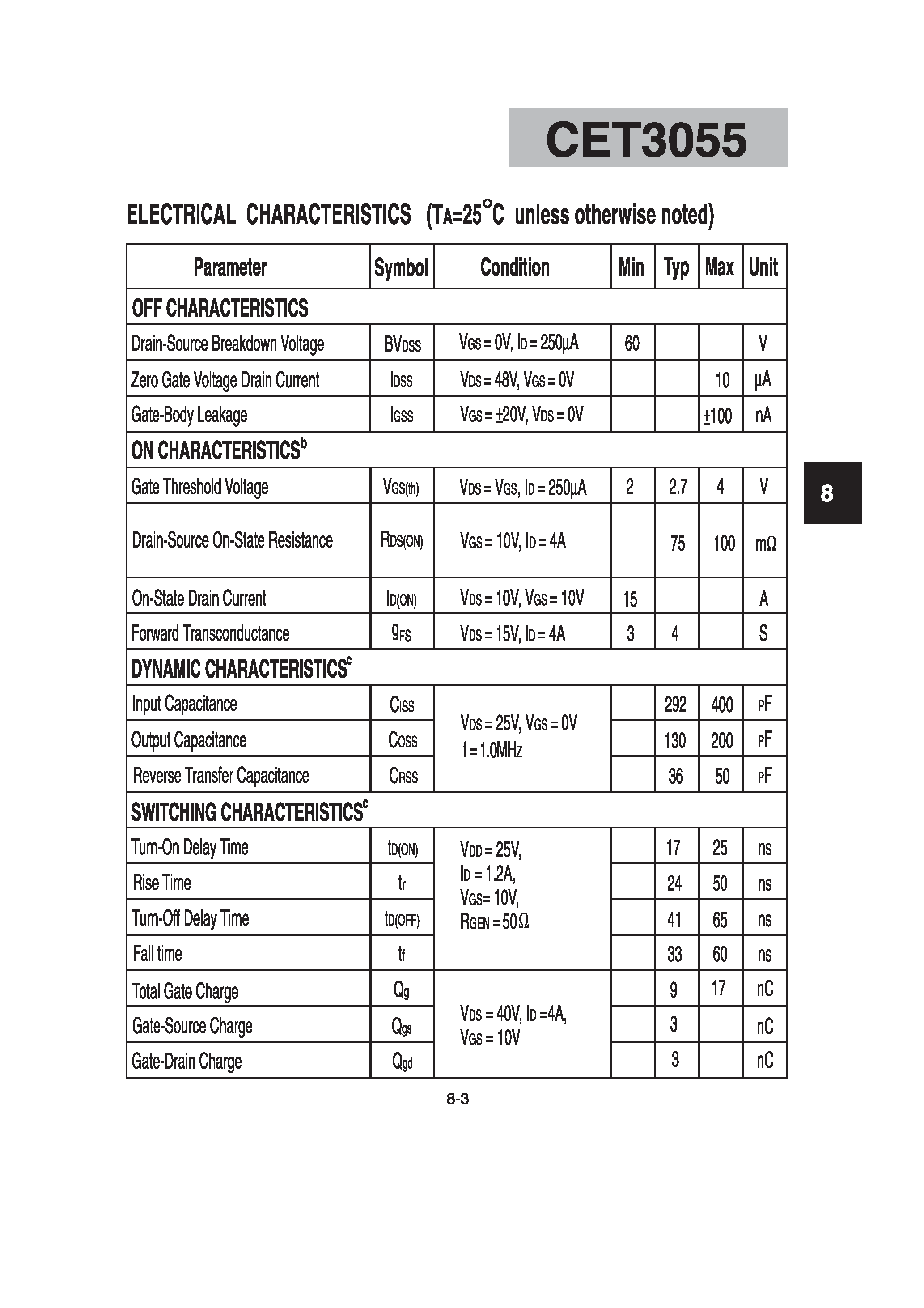 Datasheet CET3055 - N-Channel Enhancement Mode Field Effect Transistor page 2