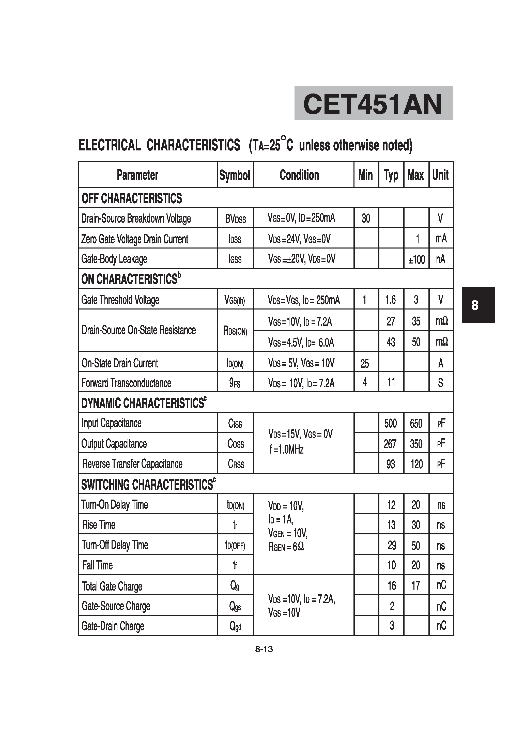 Datasheet CET451AN - N-Channel Enhancement Mode Field Effect Transistor page 2