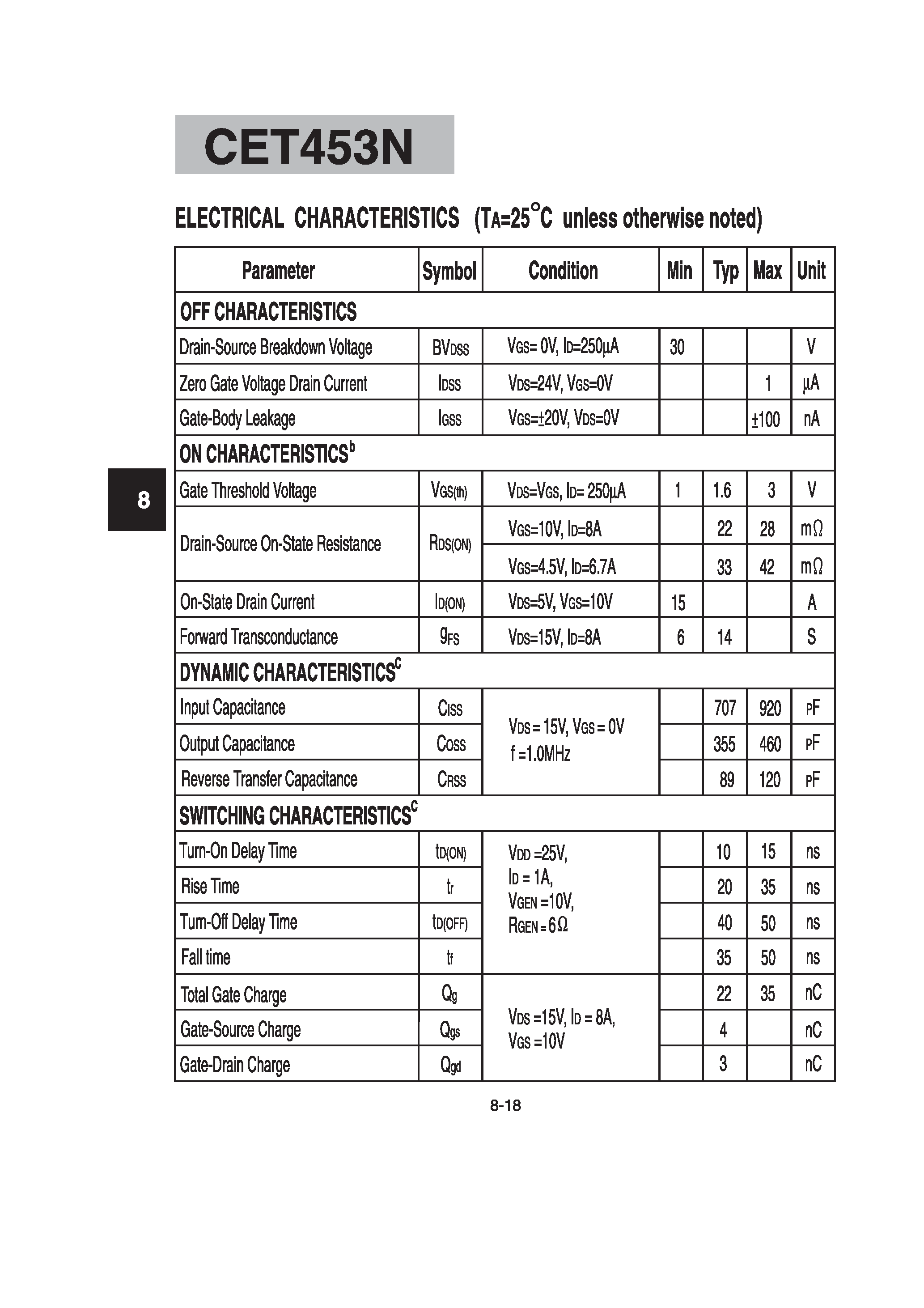 Datasheet CET453N - N-Channel Enhancement Mode Field Effect Transistor page 2