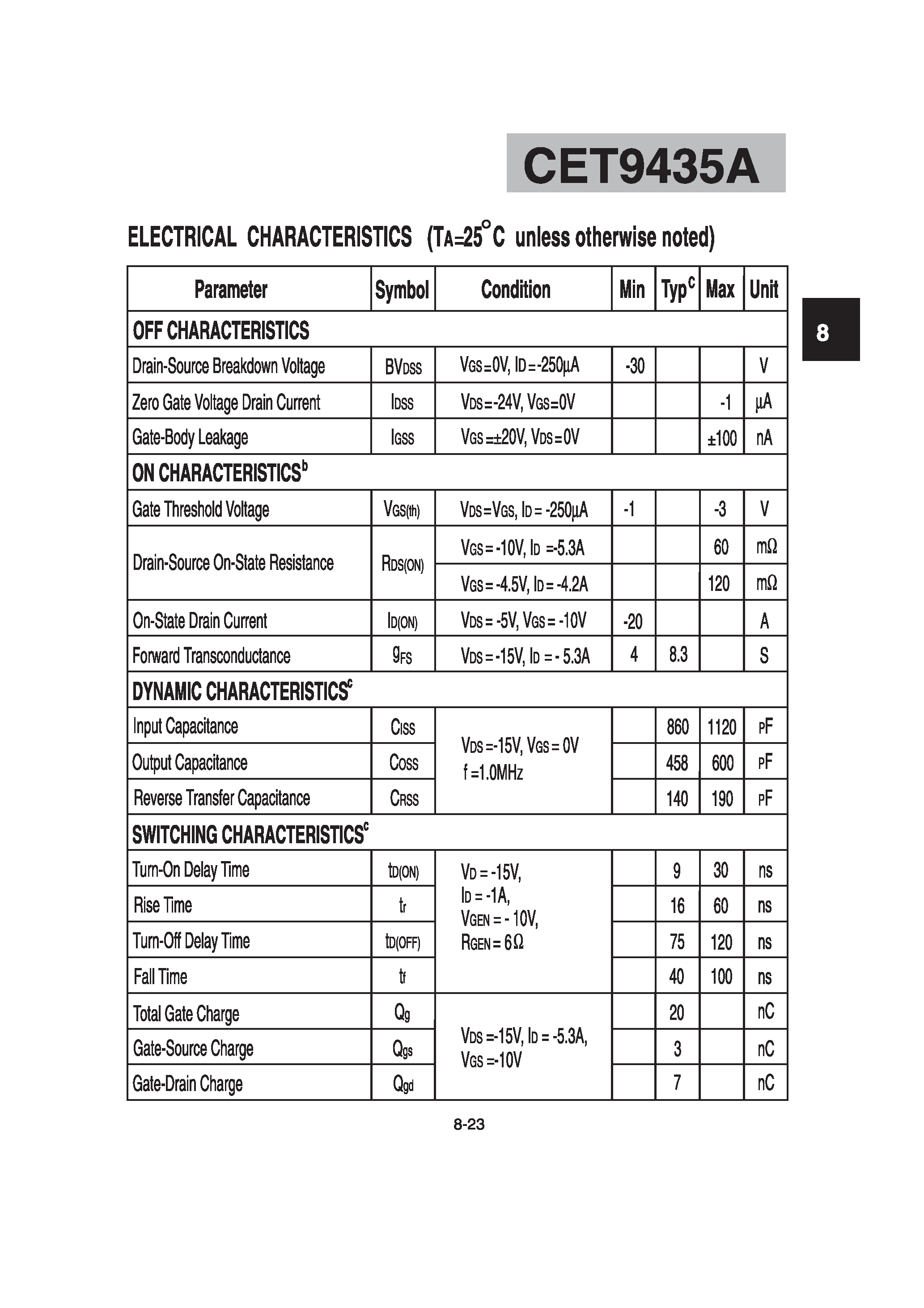 Datasheet CET9435A - P-Channel Enhancement Mode MOSFET page 2