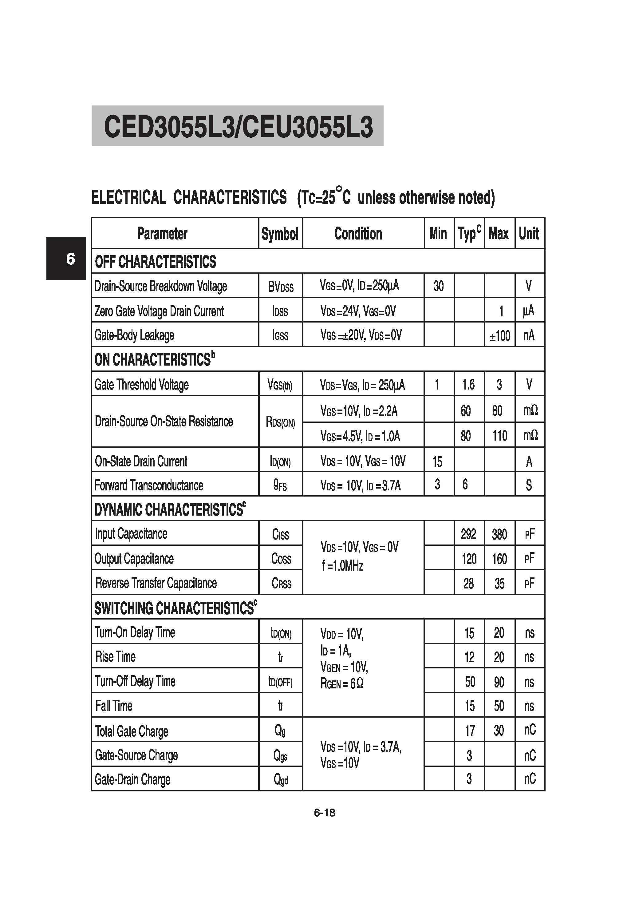 Datasheet CEU3055L3 - Dual N-Channel Enhancement Mode Field Effect Transistor page 2