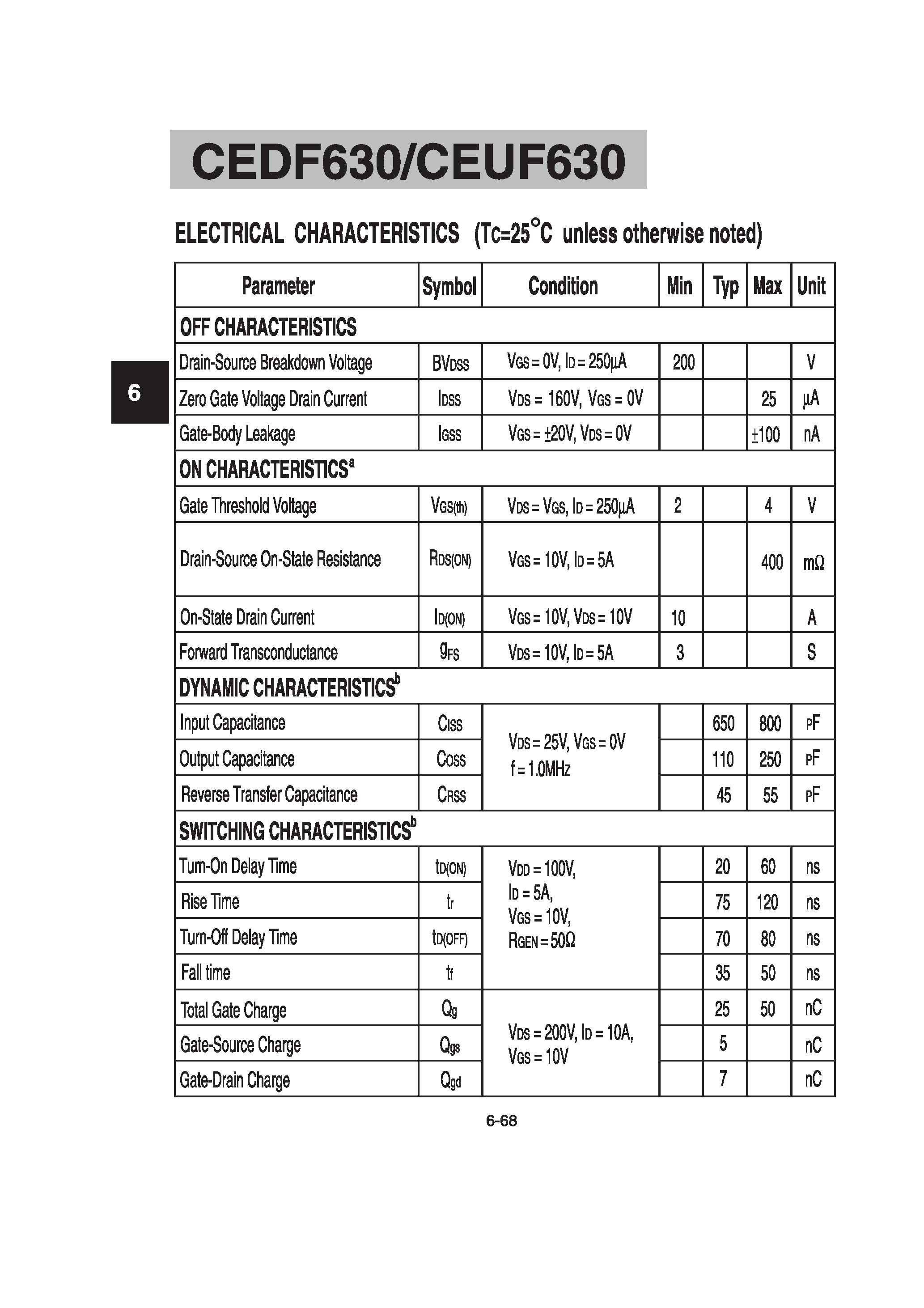 Datasheet CEUF630 - N-Channel Enhancement Mode Field Effect Transistor page 2
