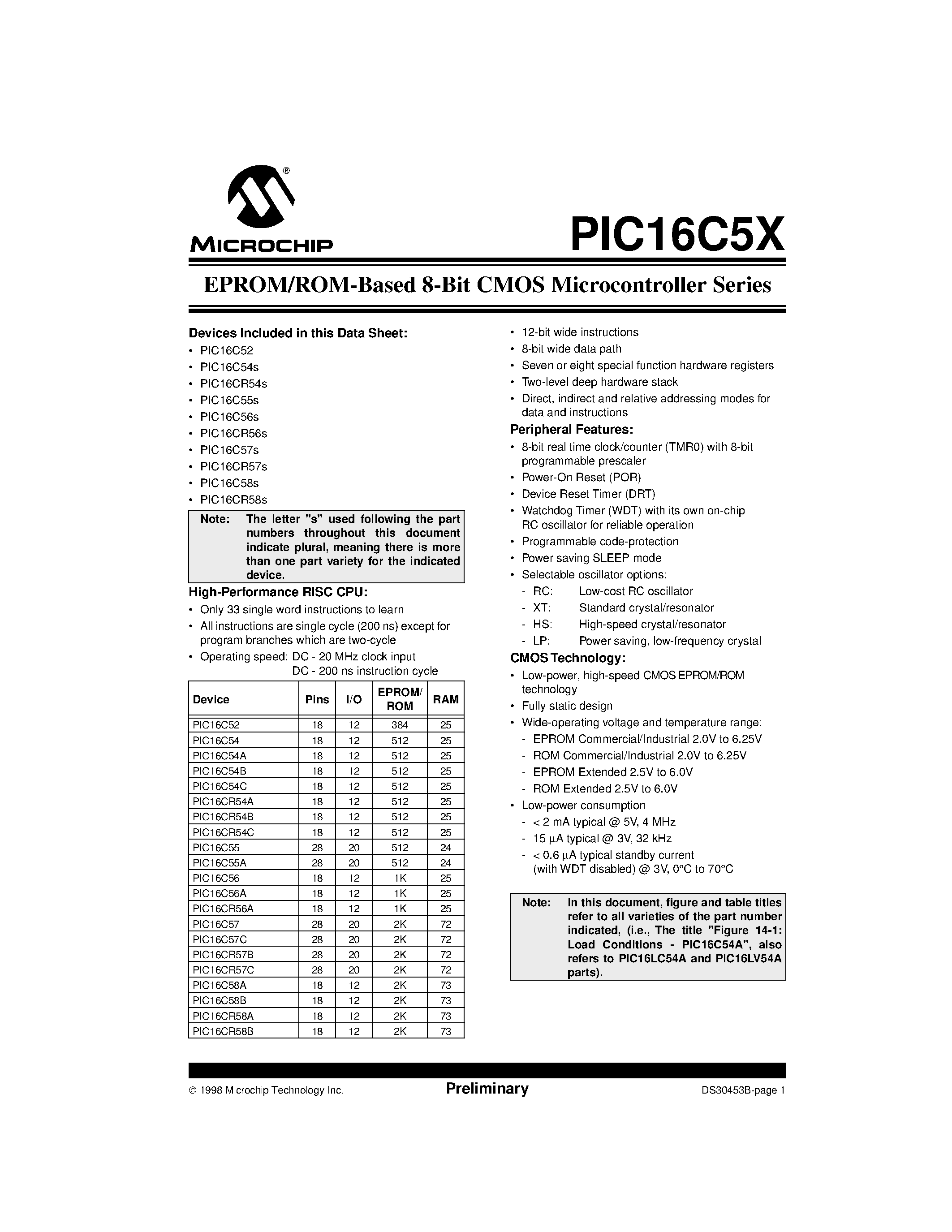 Даташит на микросхему CF745 страница 1 Даташит CF745 - EPROM/ROM-Based 8-Bit CMOS Microcontroller Series страница 1