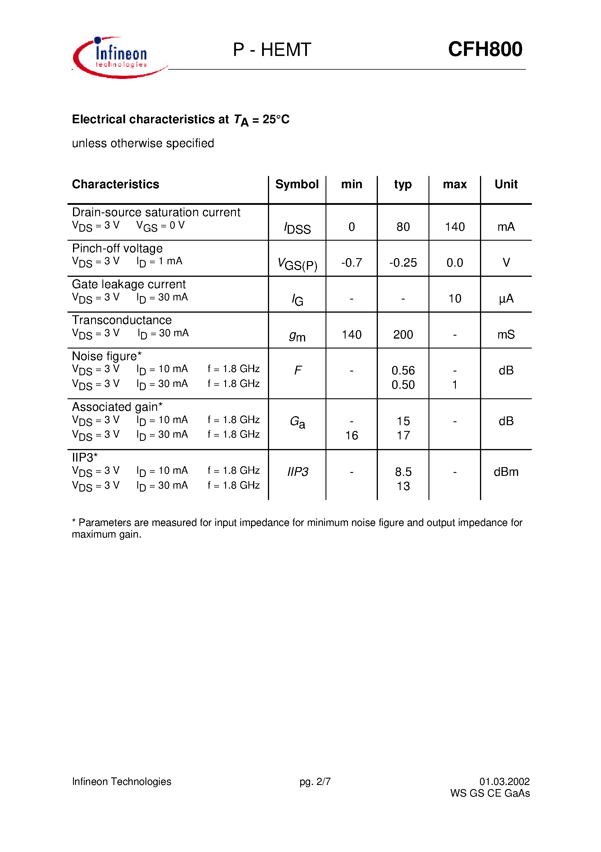 Datasheet CFH800 page 2 Datasheet CFH800 - Typical Common Source S - Parameters page 2