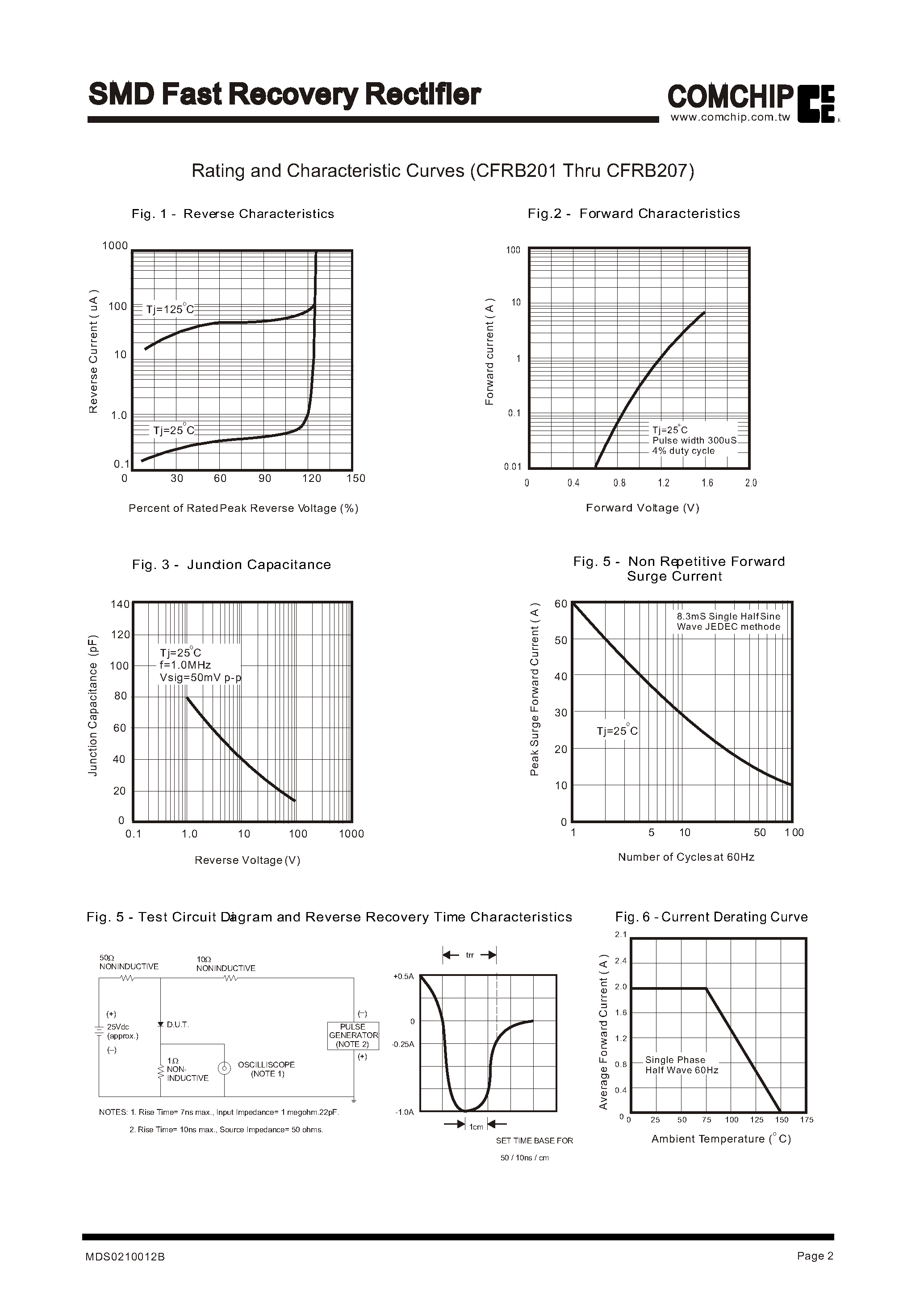 Datasheet CFRB206 page 2 Datasheet CFRB206 - SMD Fast Recovery Rectifier page 2