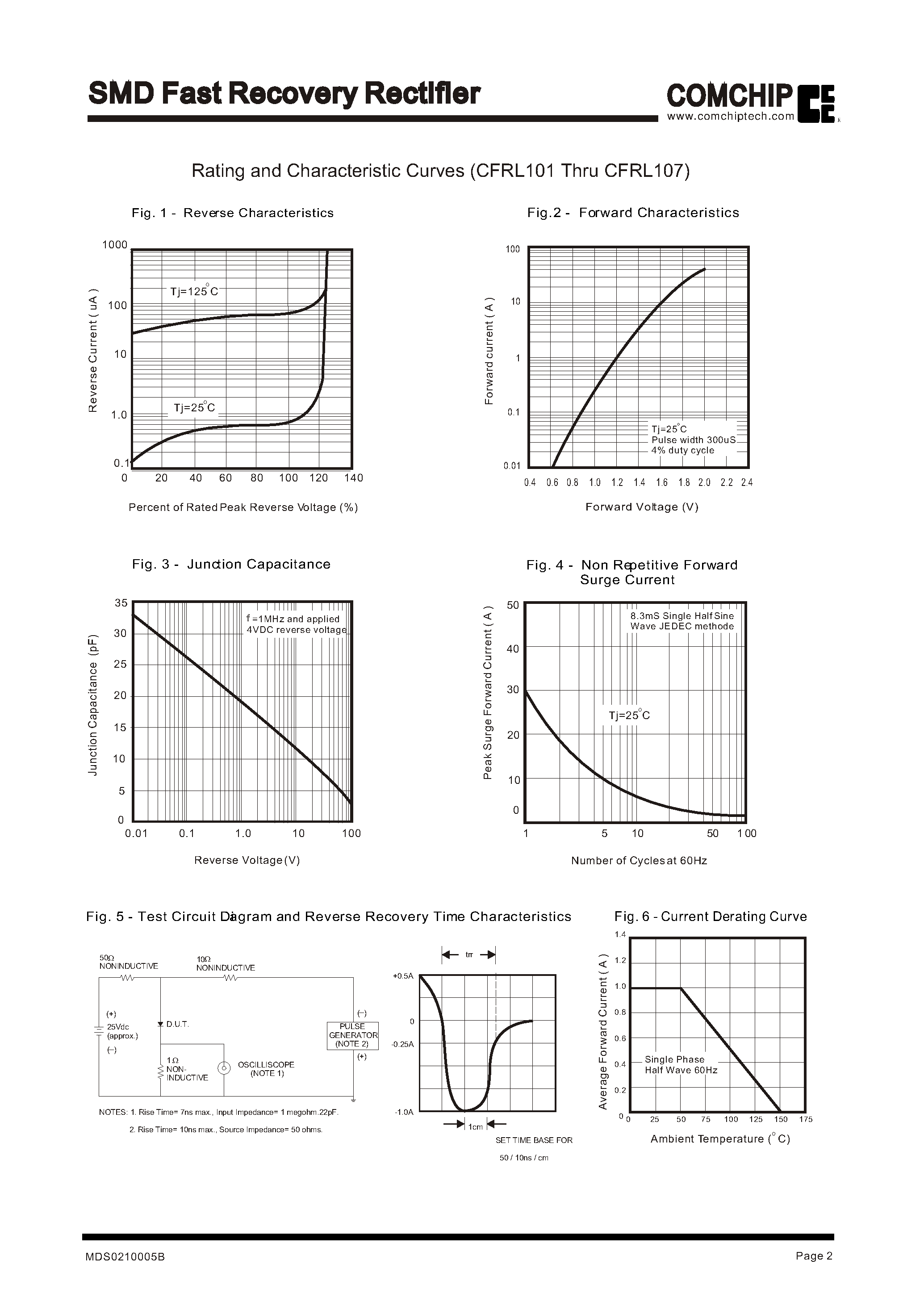 Datasheet CFRL103 page 2 Datasheet CFRL103 - SMD Fast Recovery Rectifier page 2