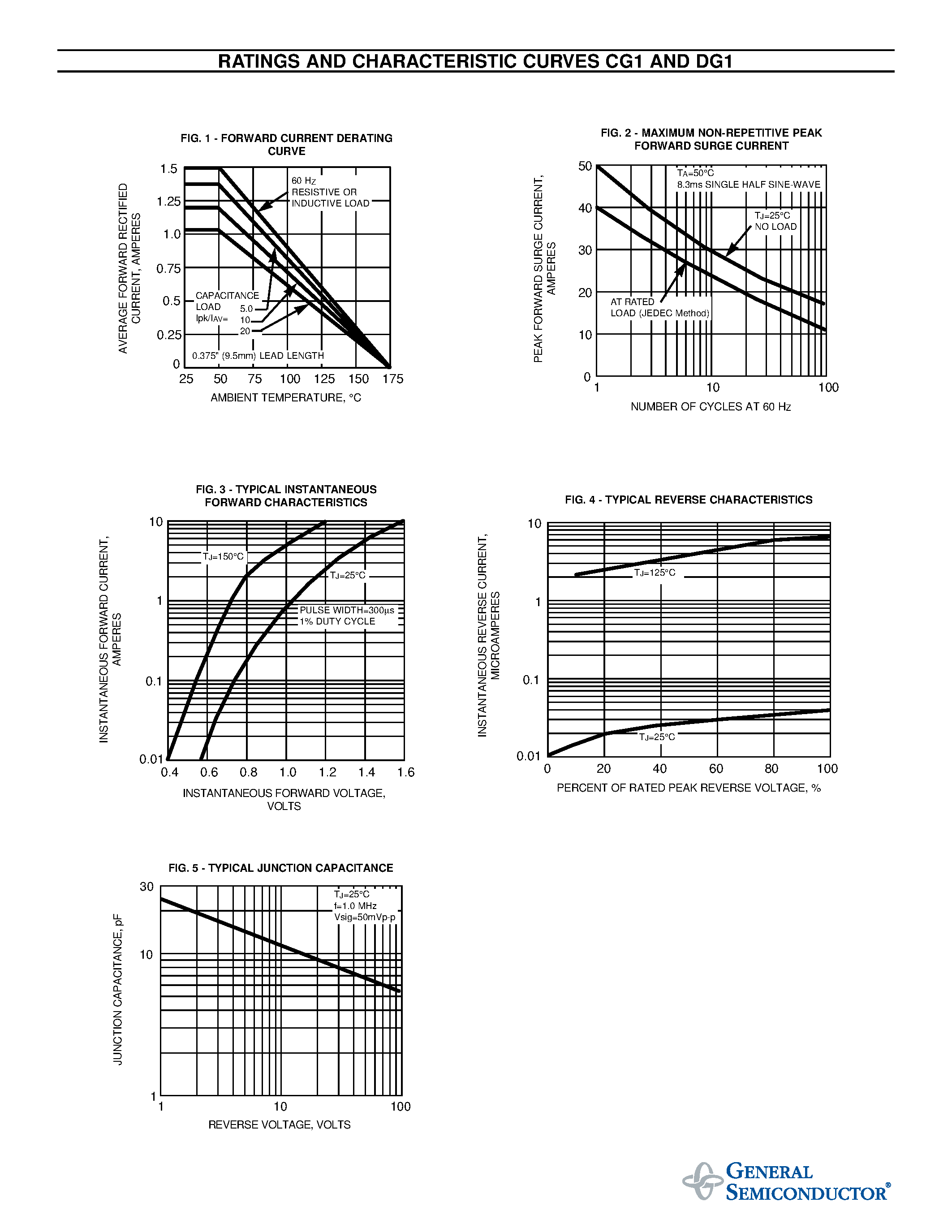 Datasheet CG1 - MINIATURE CLAMPER / DAMPER GLASS PASSIVATED JUNCTION RECTIFIER page 2