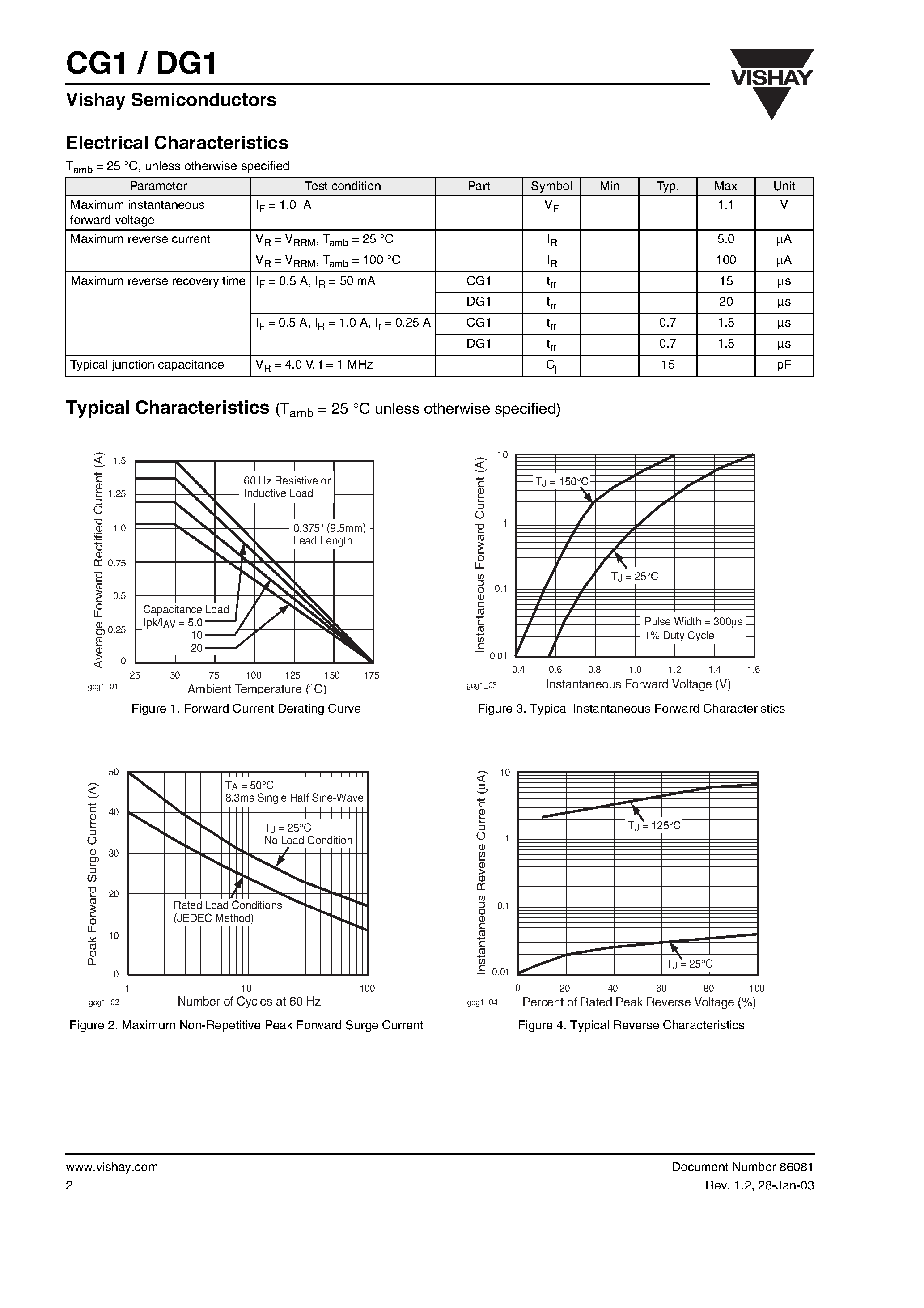 Даташит CG1 - Standard Sinterglass Diode страница 2