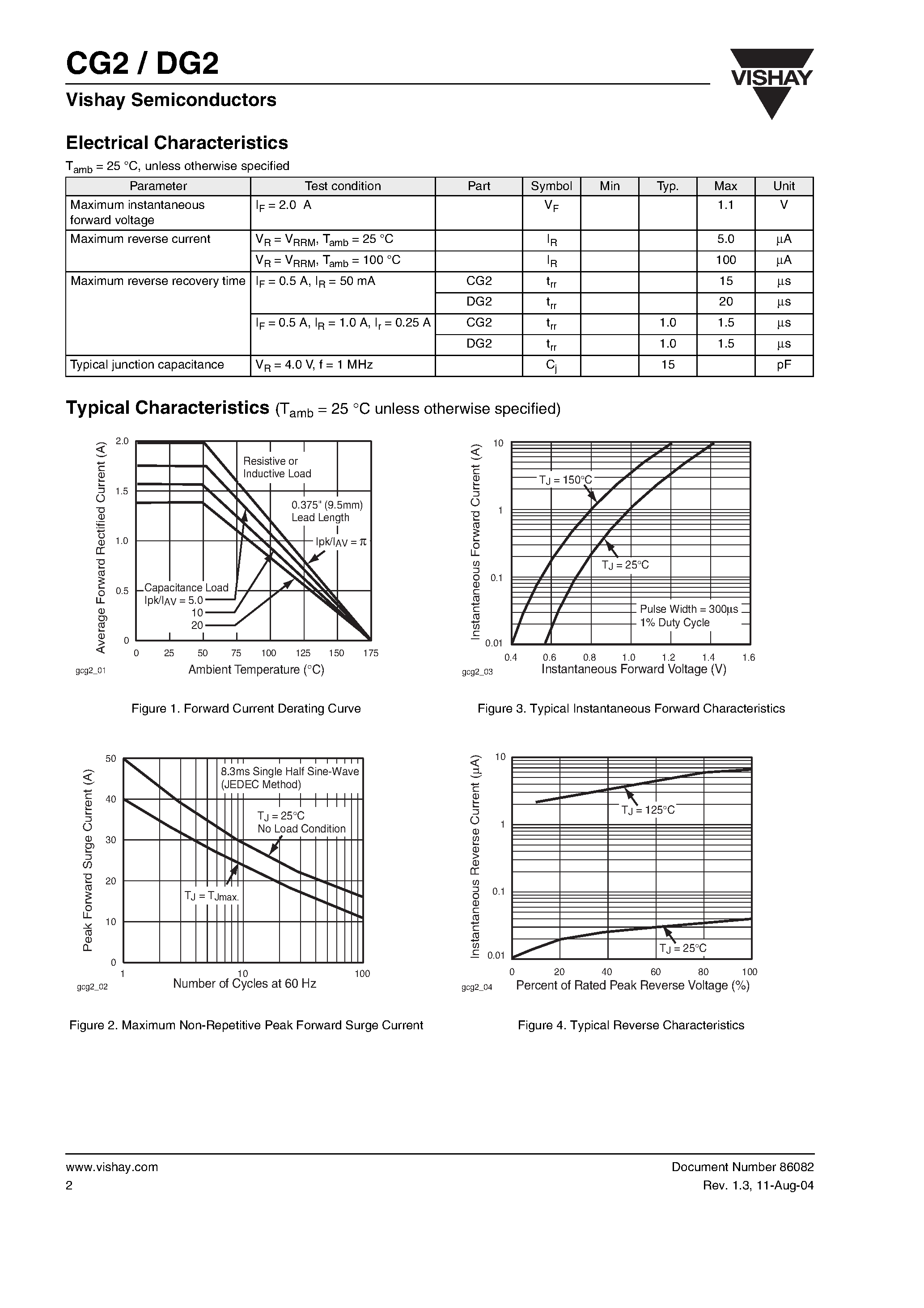 Даташит CG2 - Standard Sinterglass Diode страница 2
