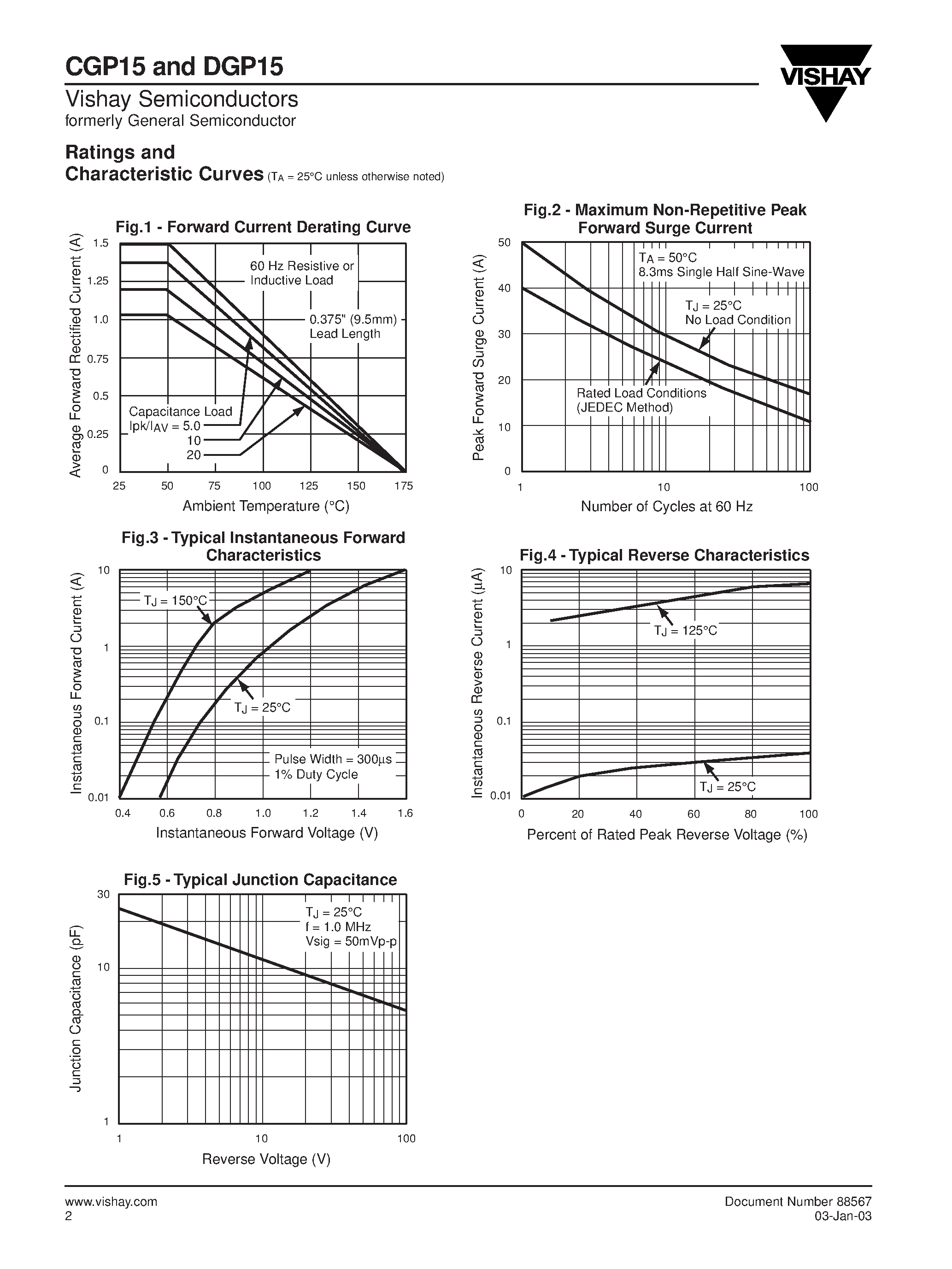 Datasheet CGP15 - Miniature Clamper/Damper Glass Passivated Rectifier page 2