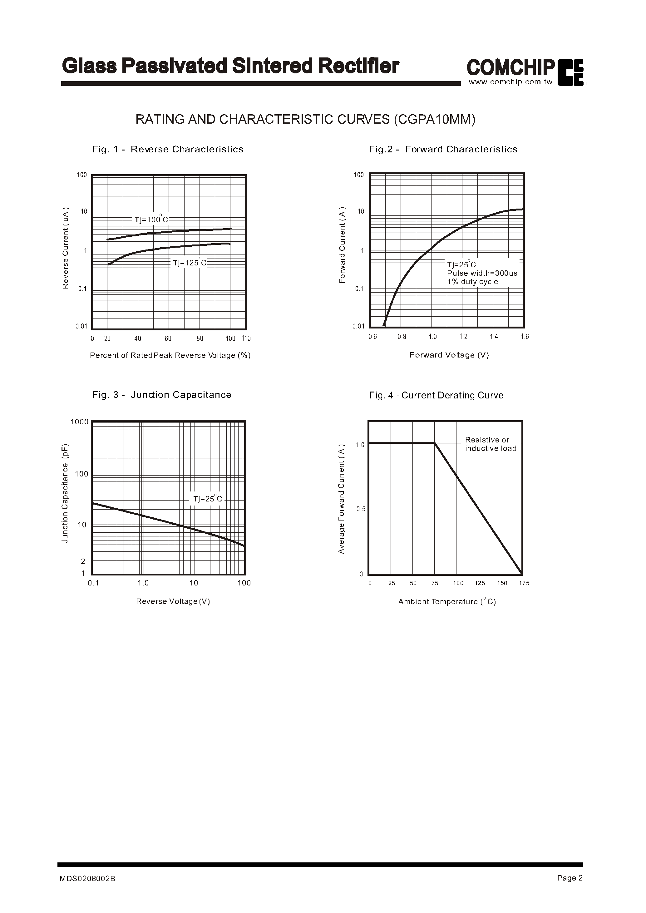 Datasheet CGPA10MM page 2 Datasheet CGPA10MM - Glass Passivated Sintered Rectifier page 2