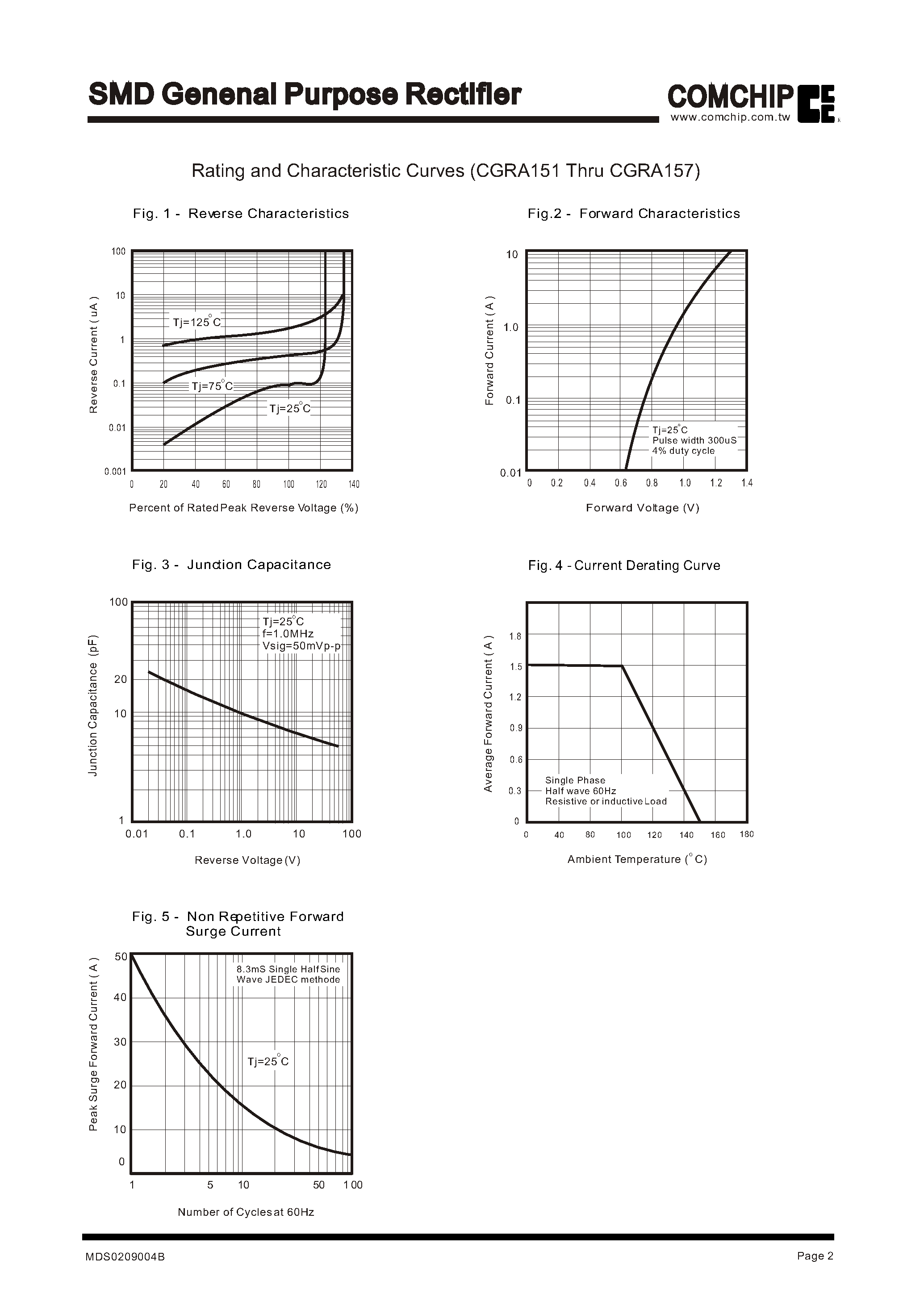 Datasheet CGRA157 page 2 Datasheet CGRA157 - SMD Genenal Purpose Rectifier page 2