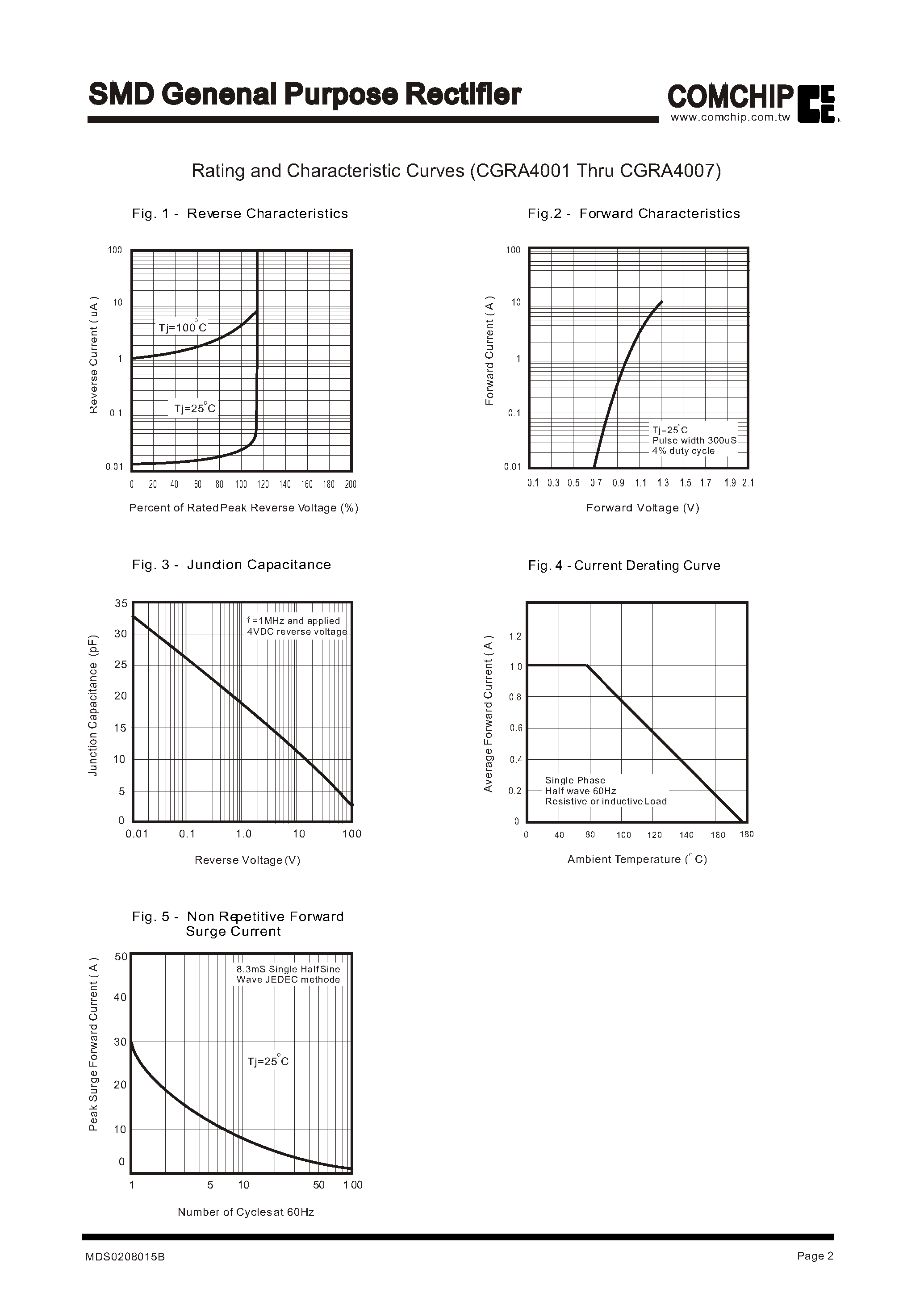 Datasheet CGRA4001 page 2 Datasheet CGRA4001 - SMD Genenal Purpose Rectifier page 2