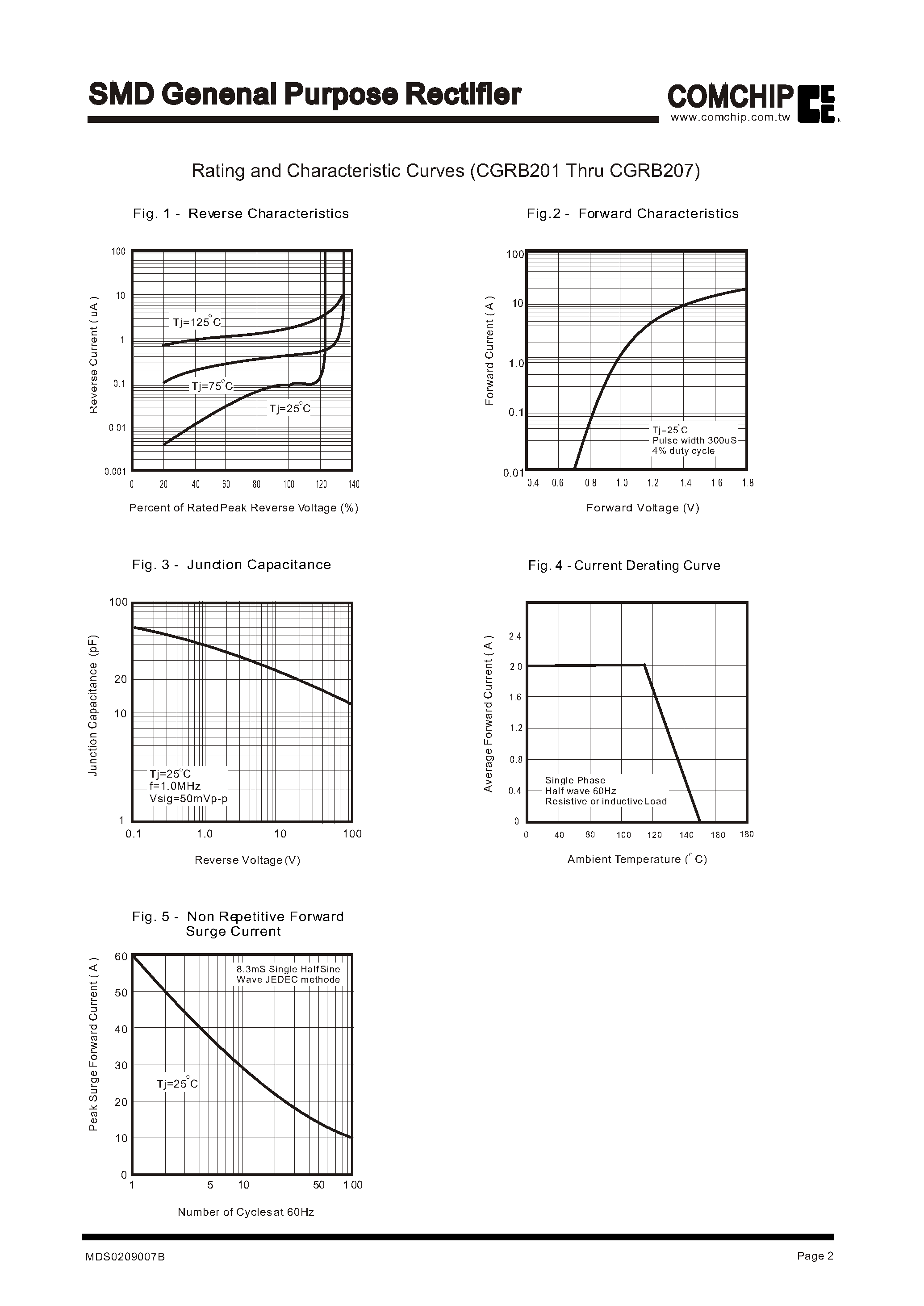 Datasheet CGRB201 - SMD Genenal Purpose Rectifier page 2